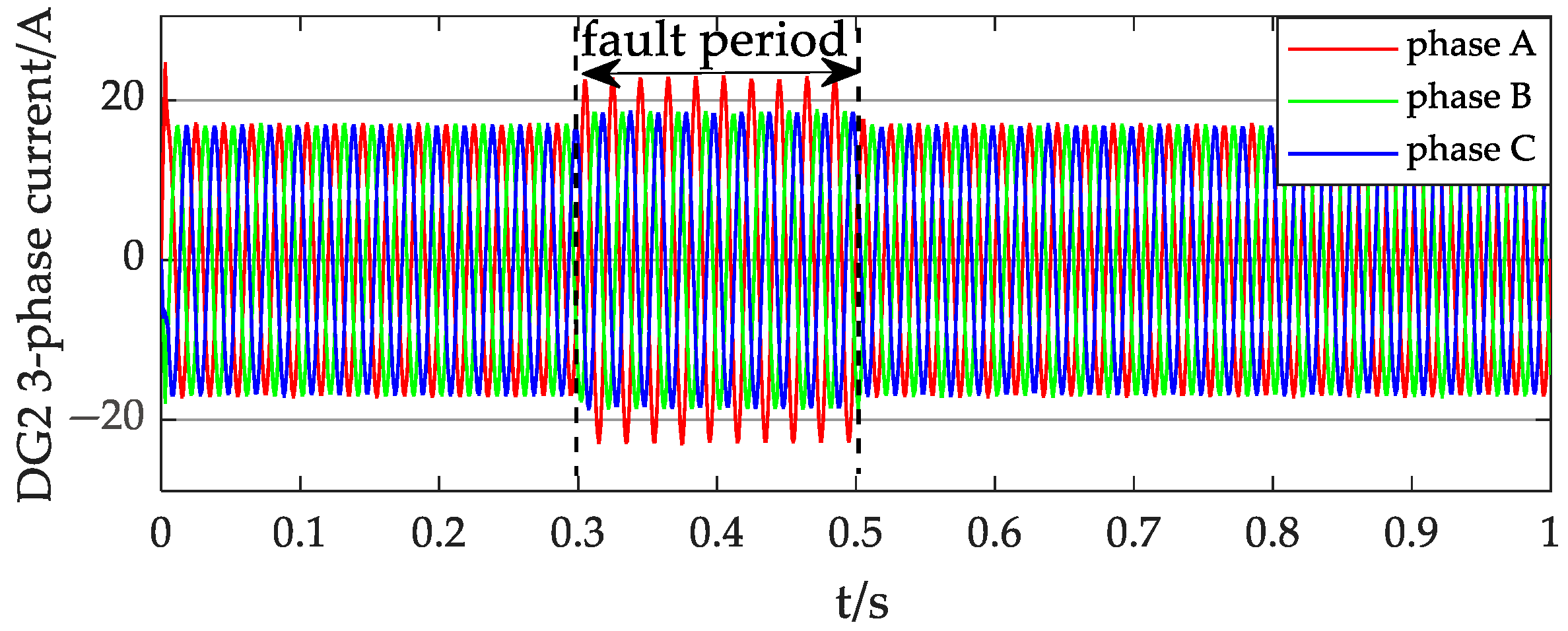 Processes 13 02393 g021 Processes 13 02393 g021