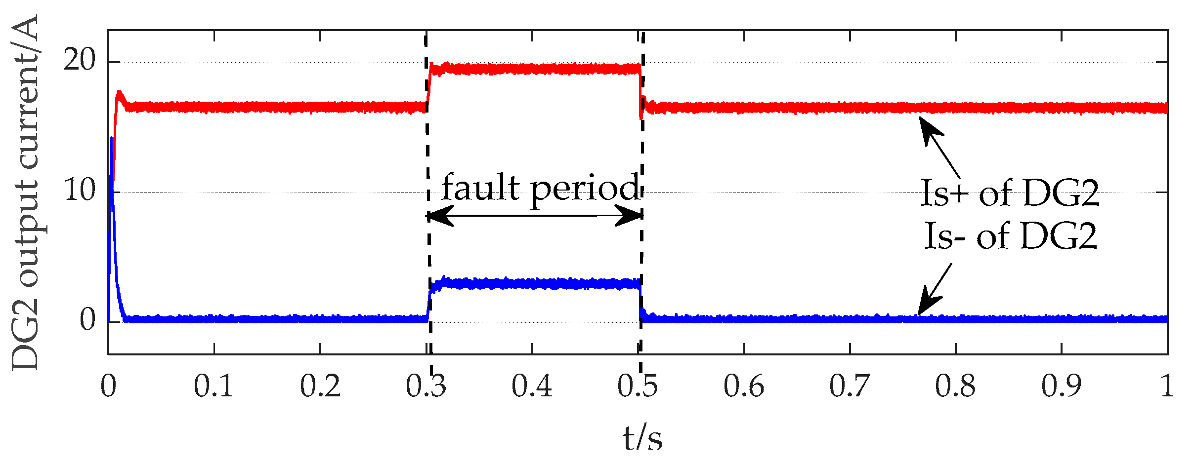Processes 13 02393 g022 Processes 13 02393 g022