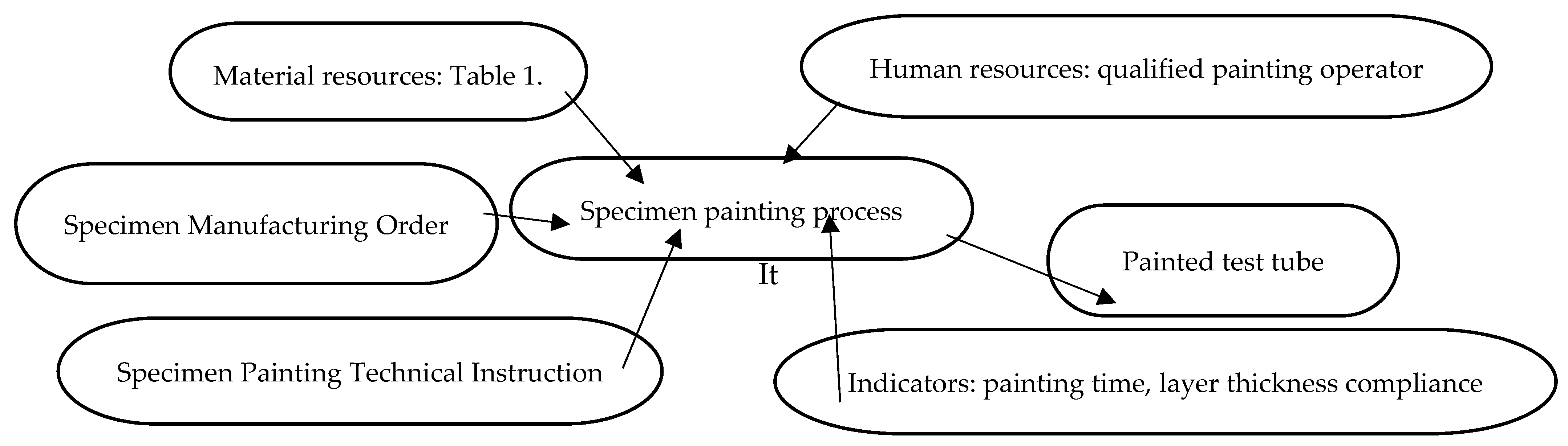Processes 13 02394 g005
