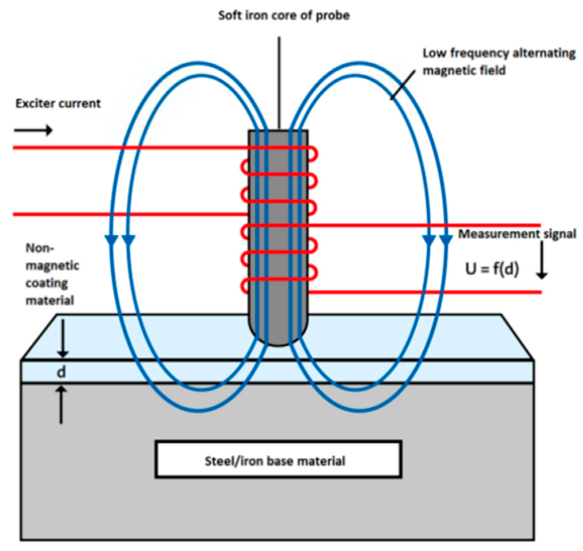 Processes 13 02394 g011