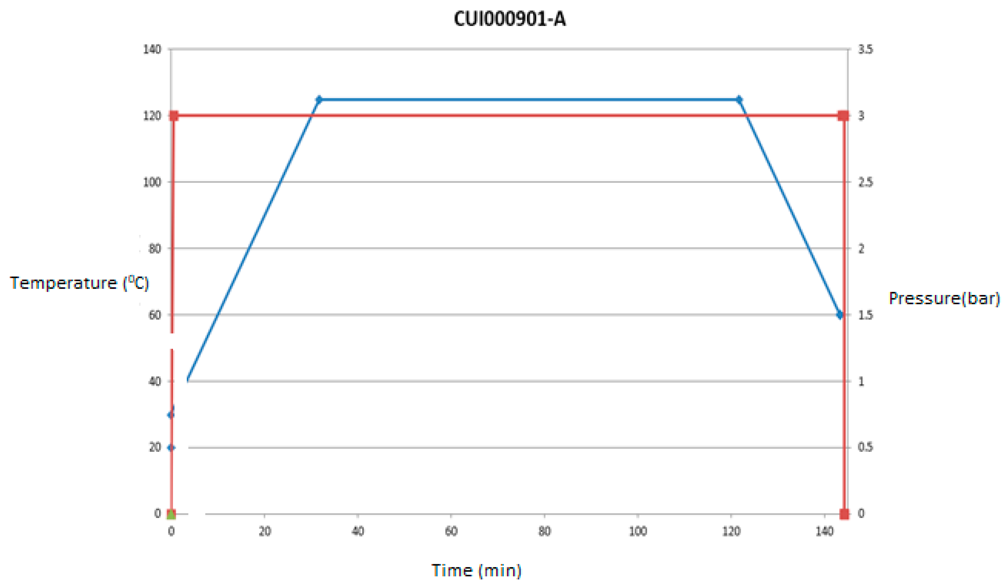 Processes 13 02394 g018