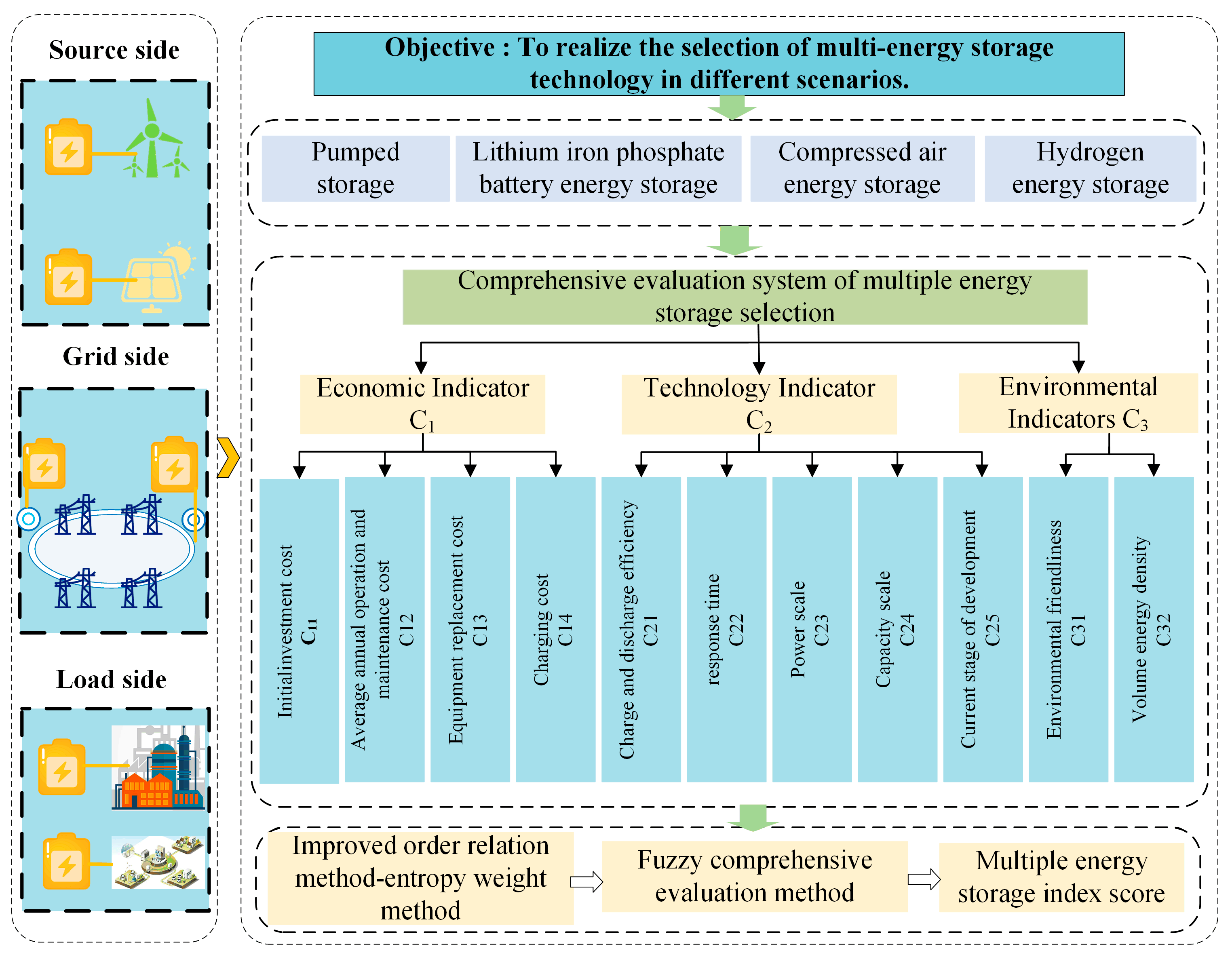 Processes 13 02400 g001
