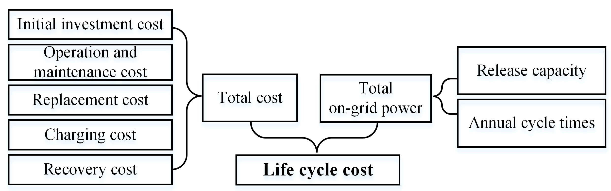 Processes 13 02400 g002