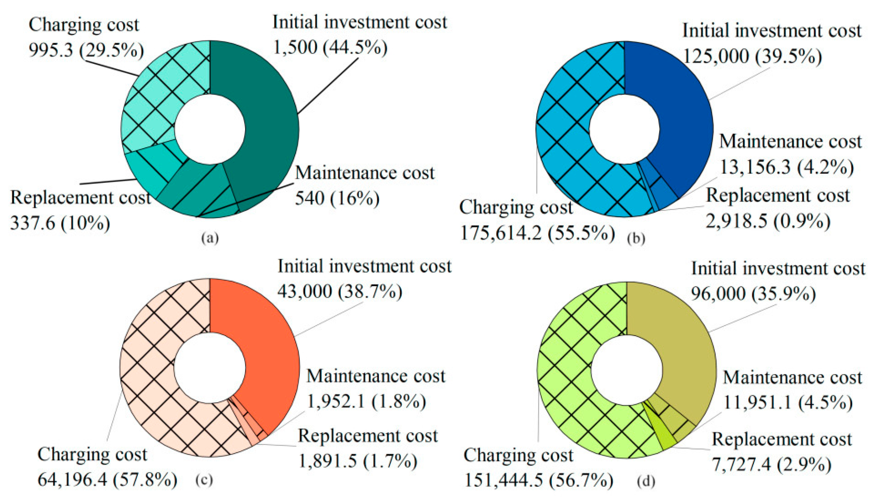 Processes 13 02400 g003