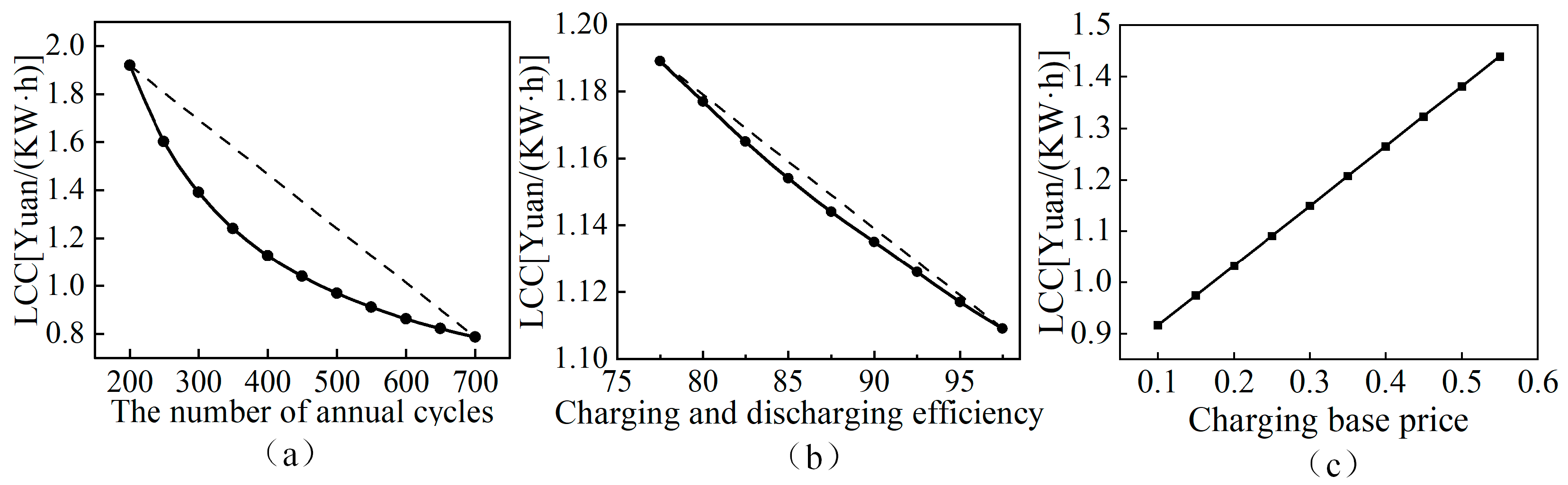 Processes 13 02400 g004