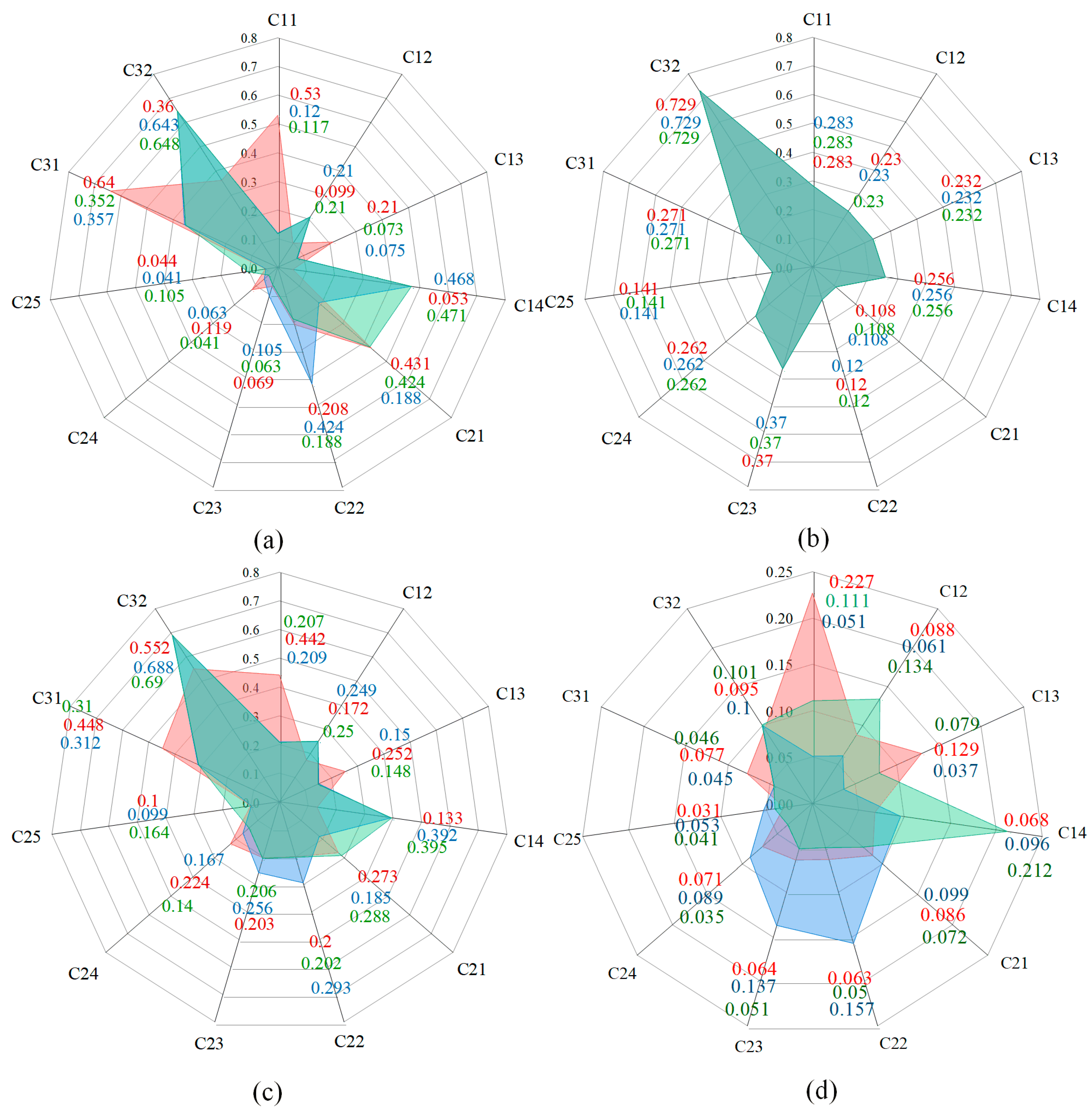 Processes 13 02400 g007
