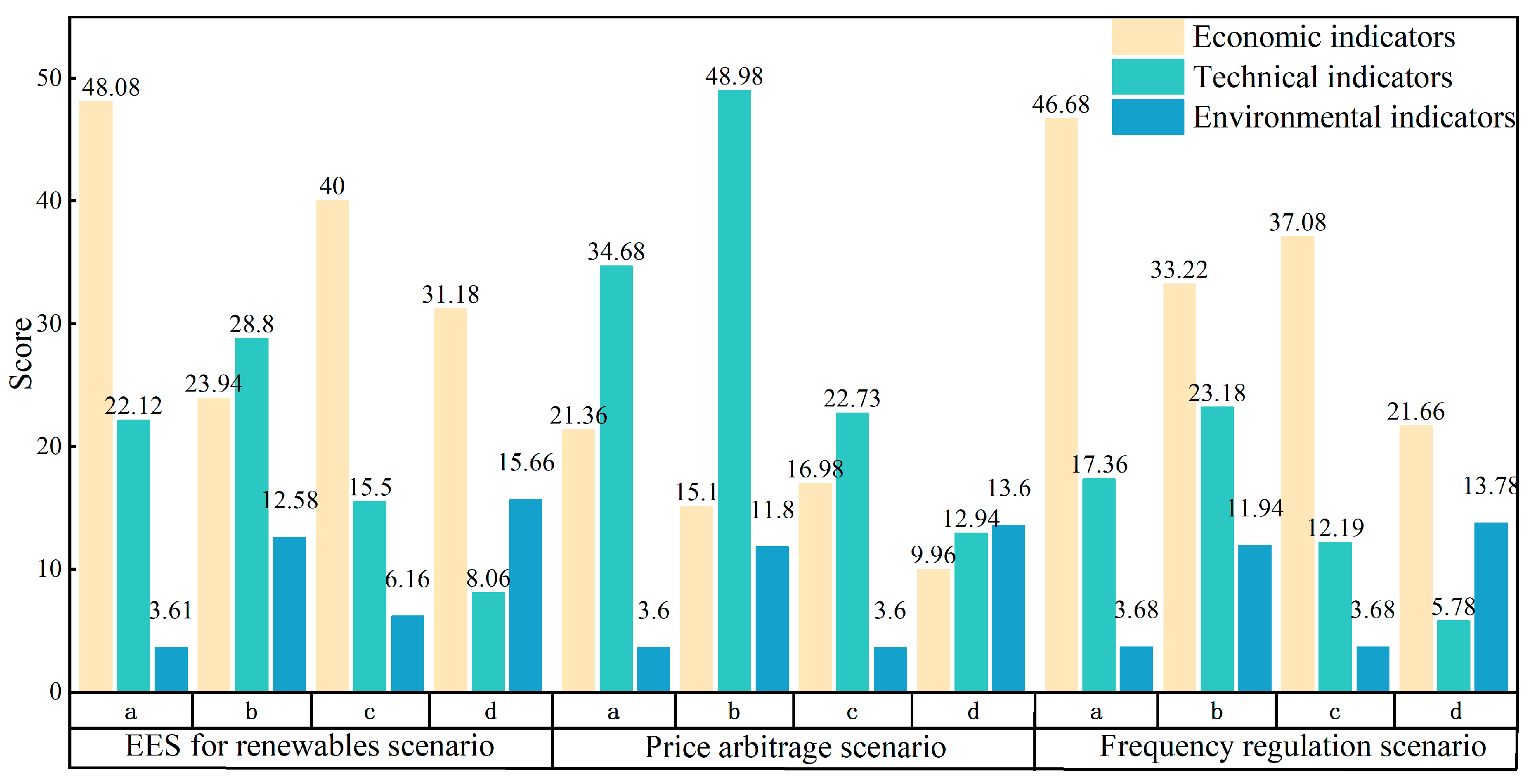 Processes 13 02400 g008
