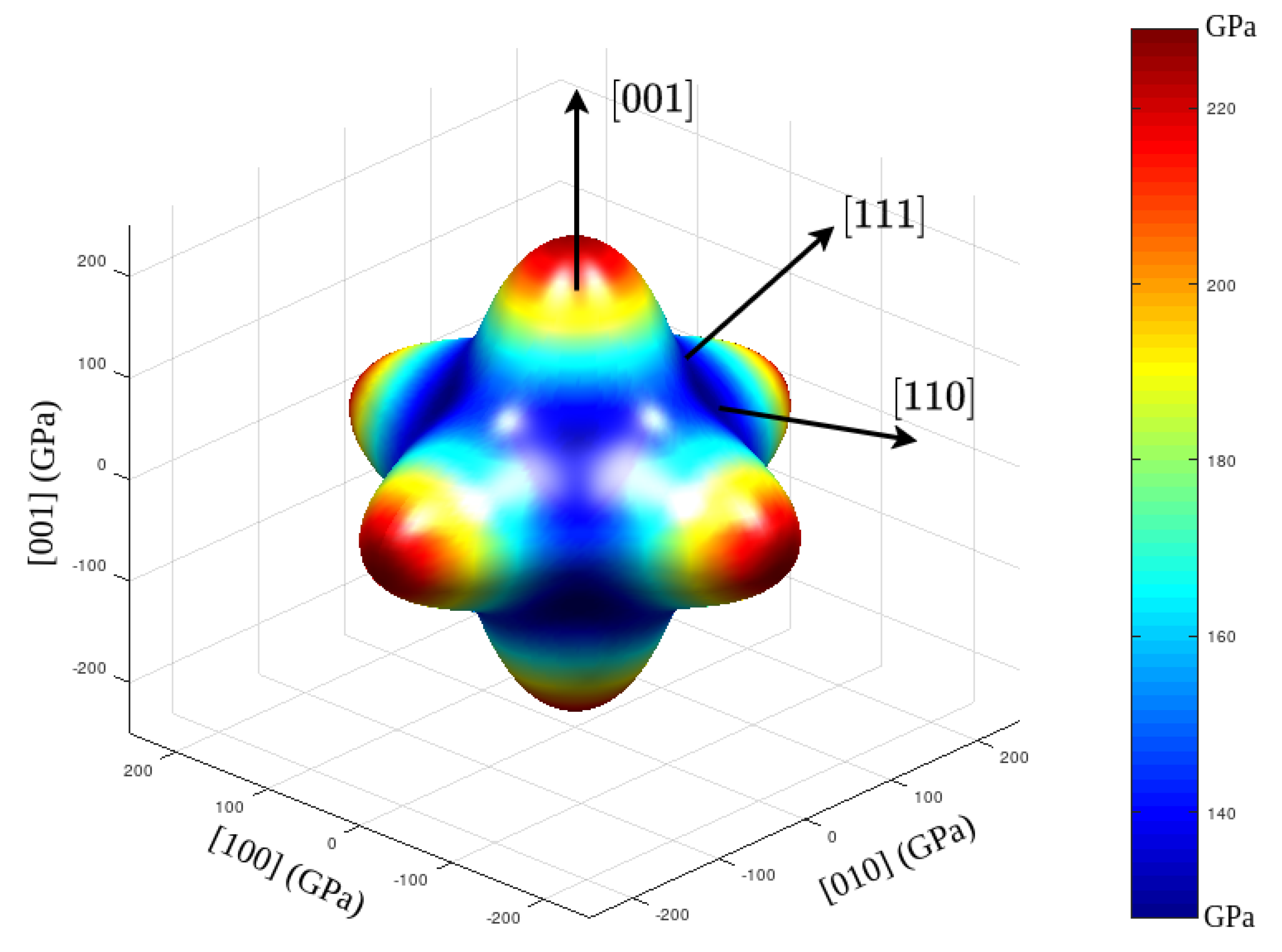 Processes 13 02402 g005