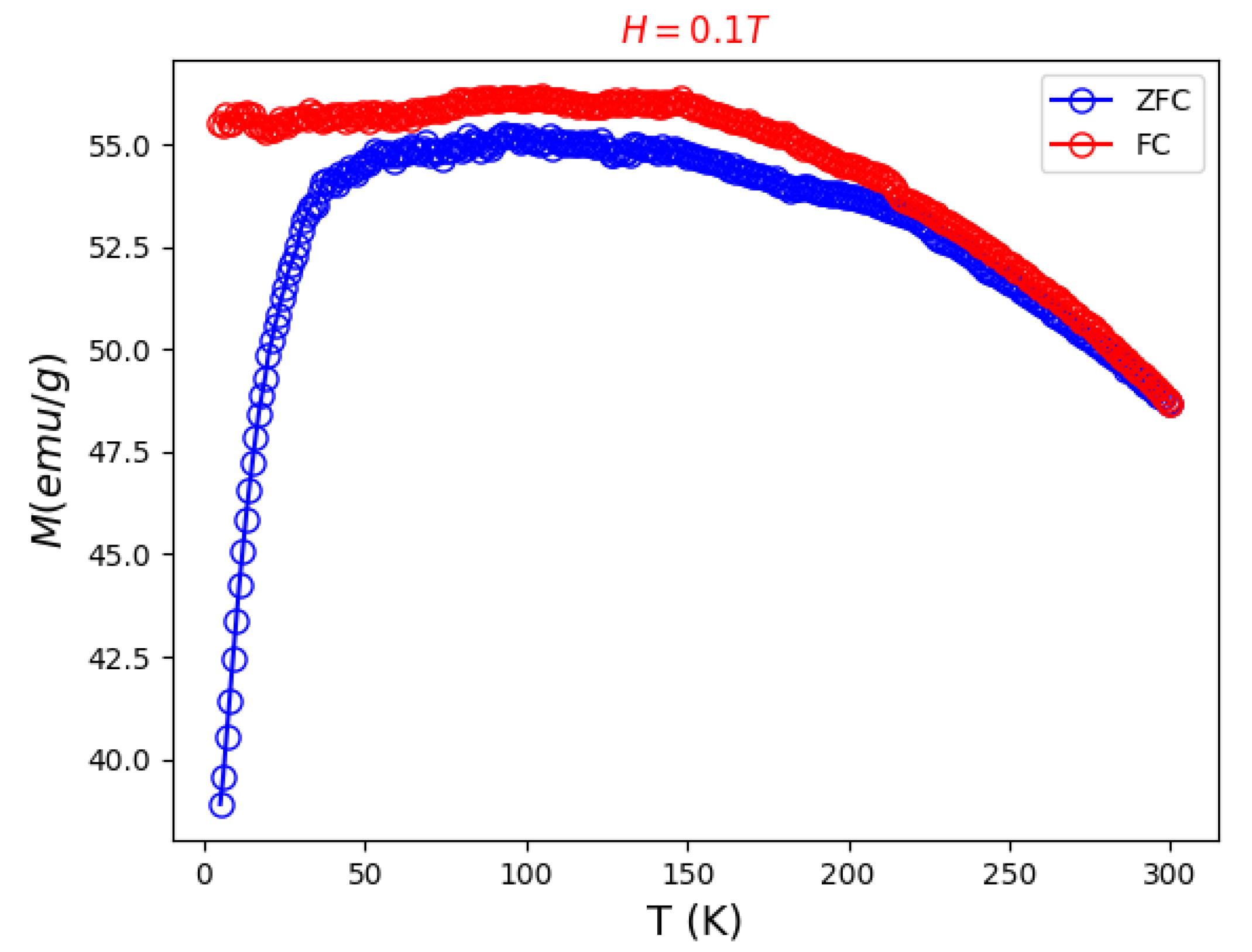 Processes 13 02402 g009