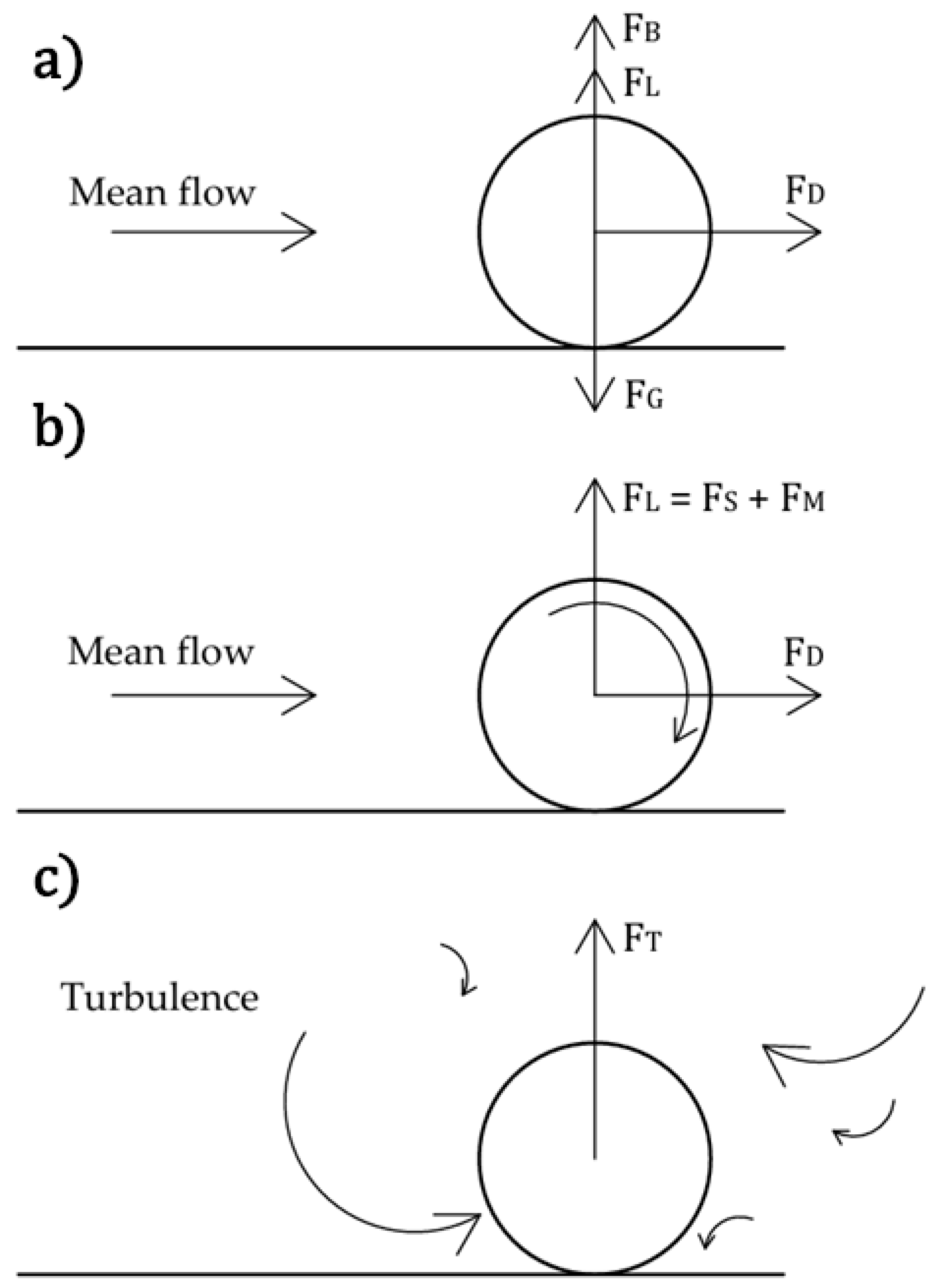 Processes 13 02404 g002