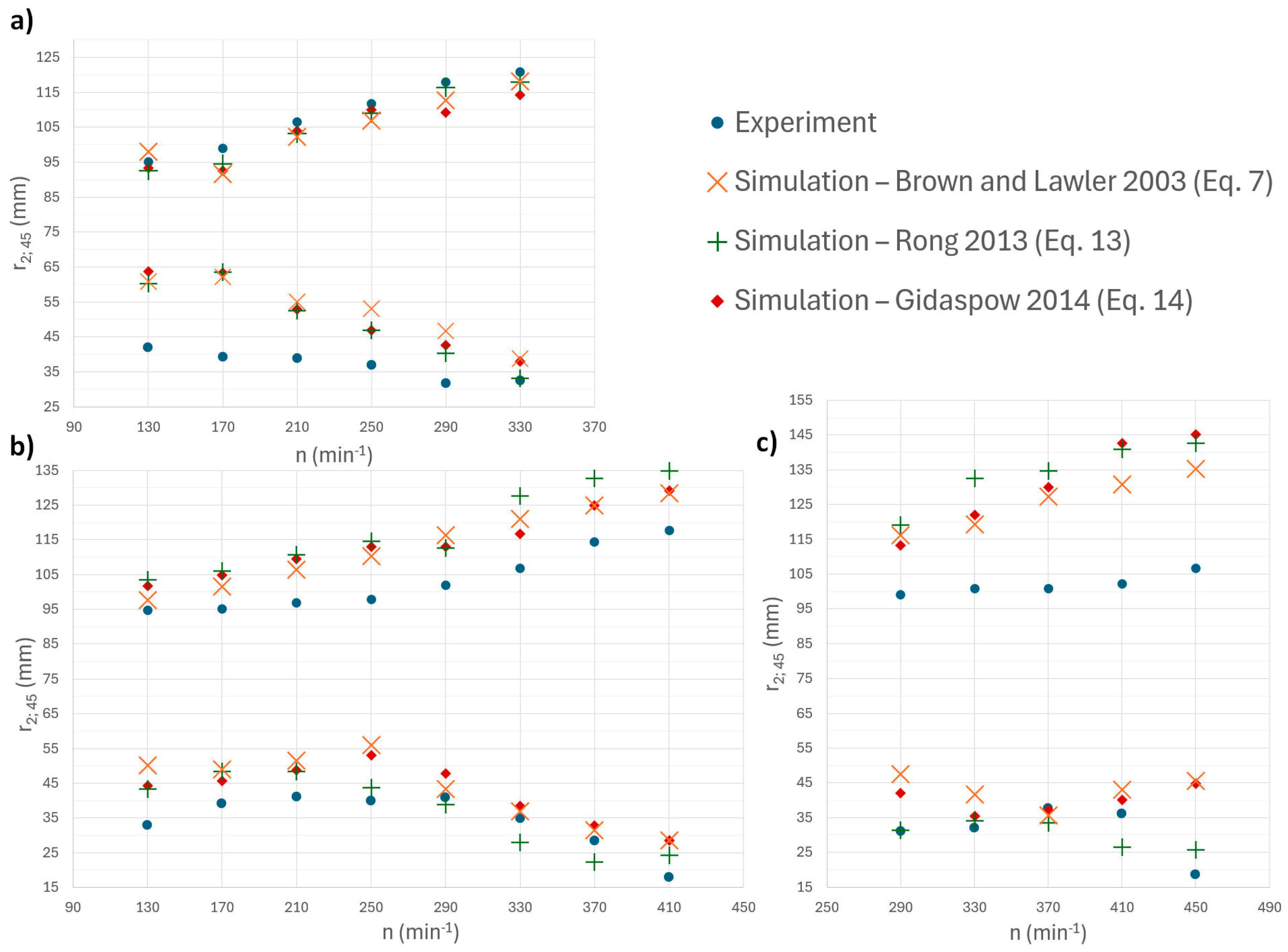 Processes 13 02404 g010