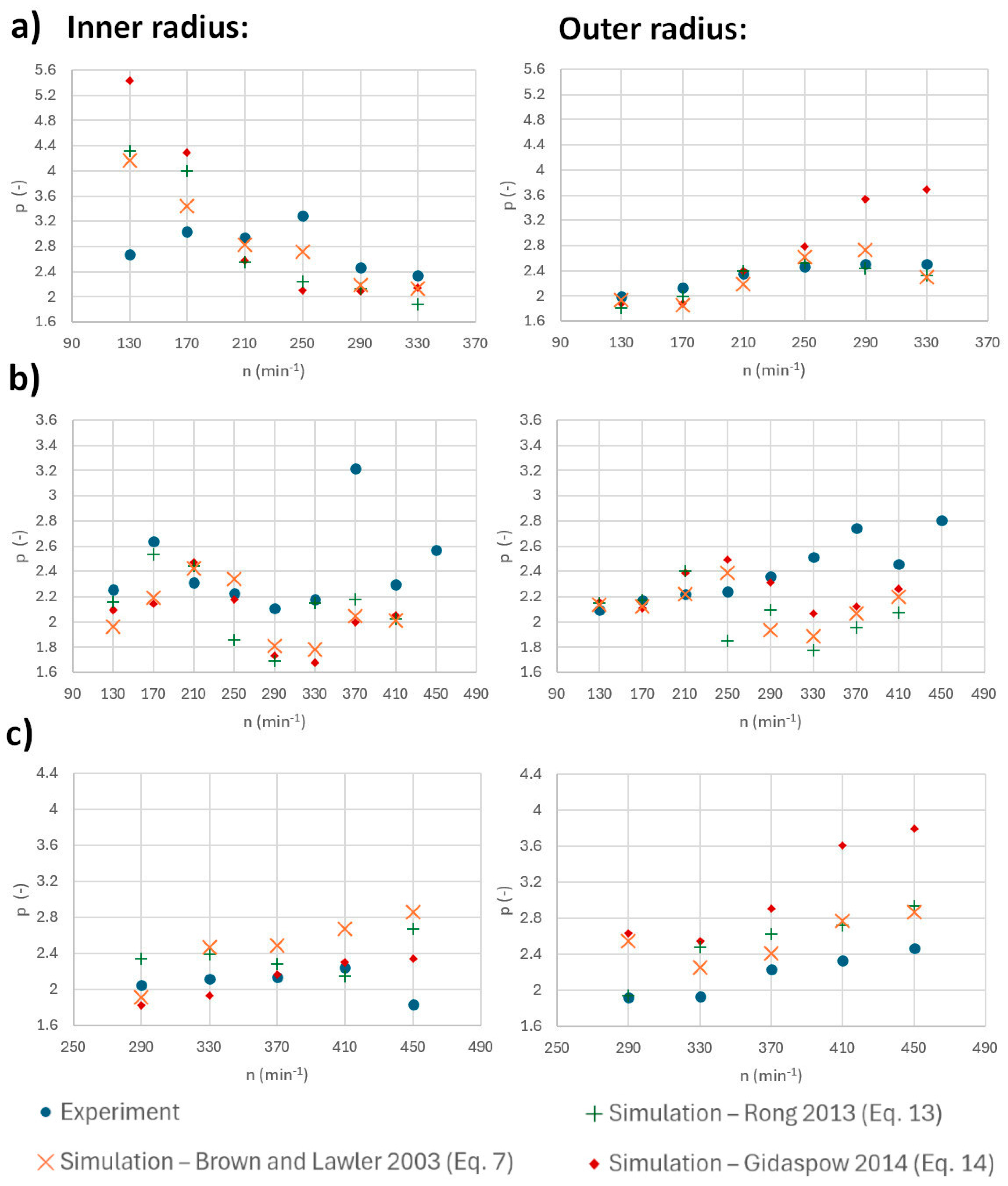Processes 13 02404 g012