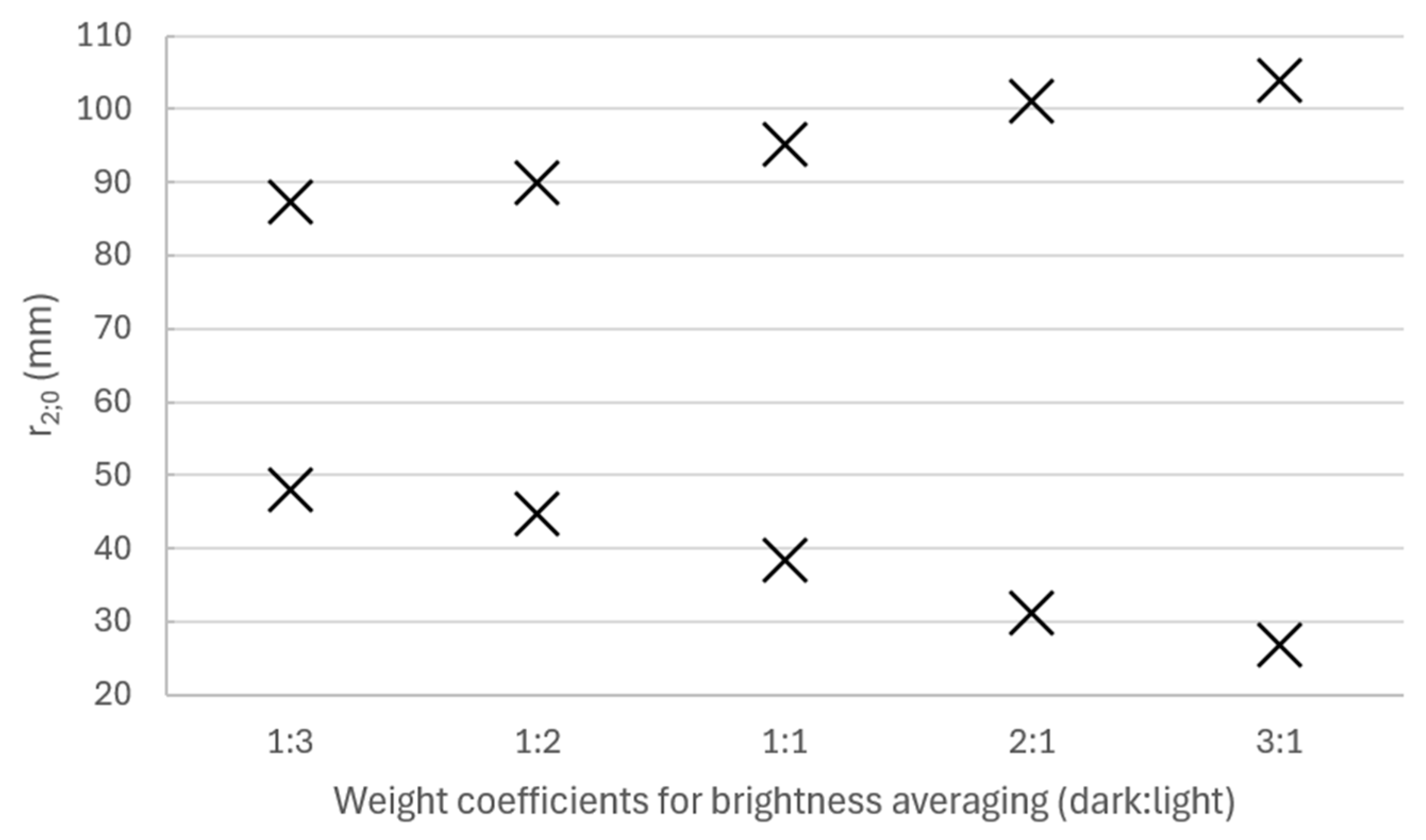 Processes 13 02404 g014