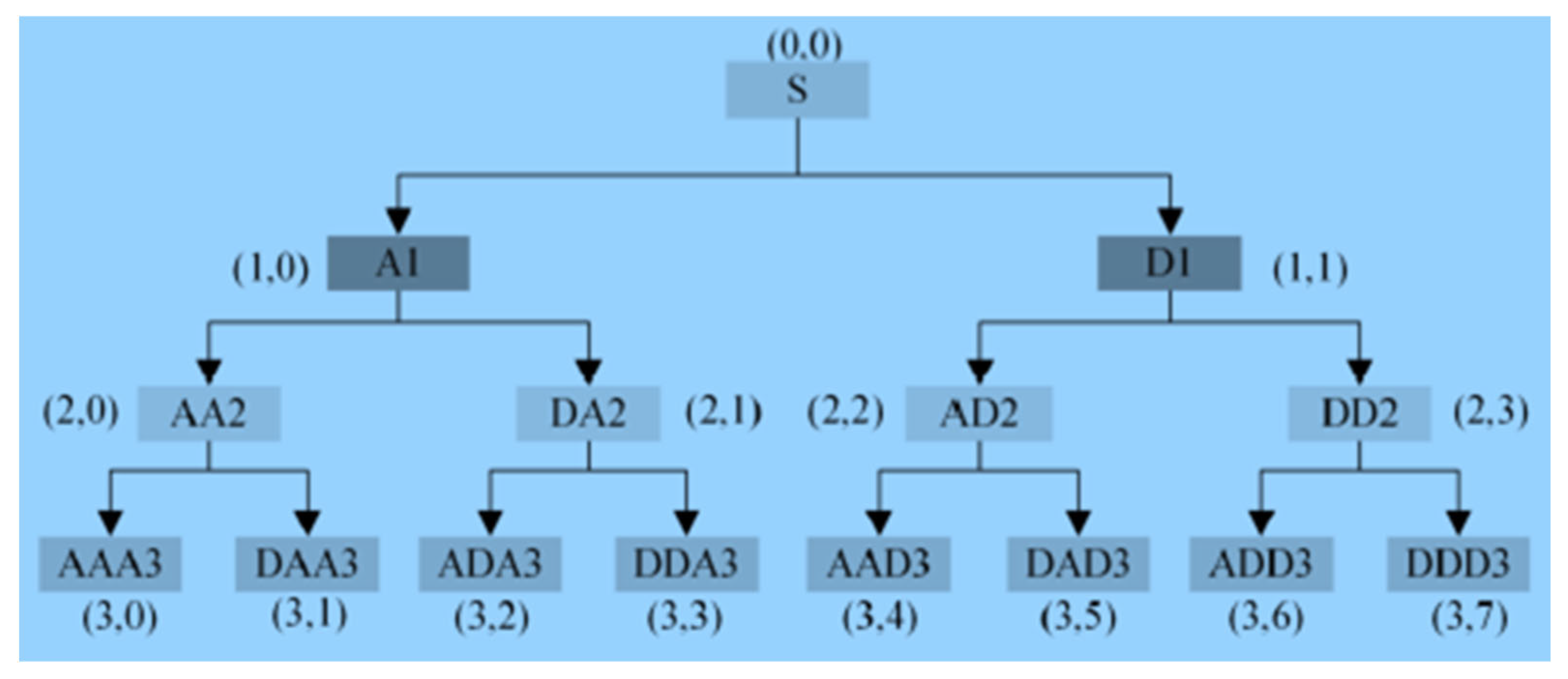 Processes 13 02407 g001
