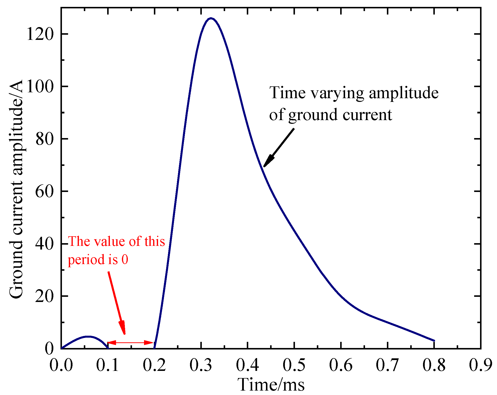 Processes 13 02407 g003