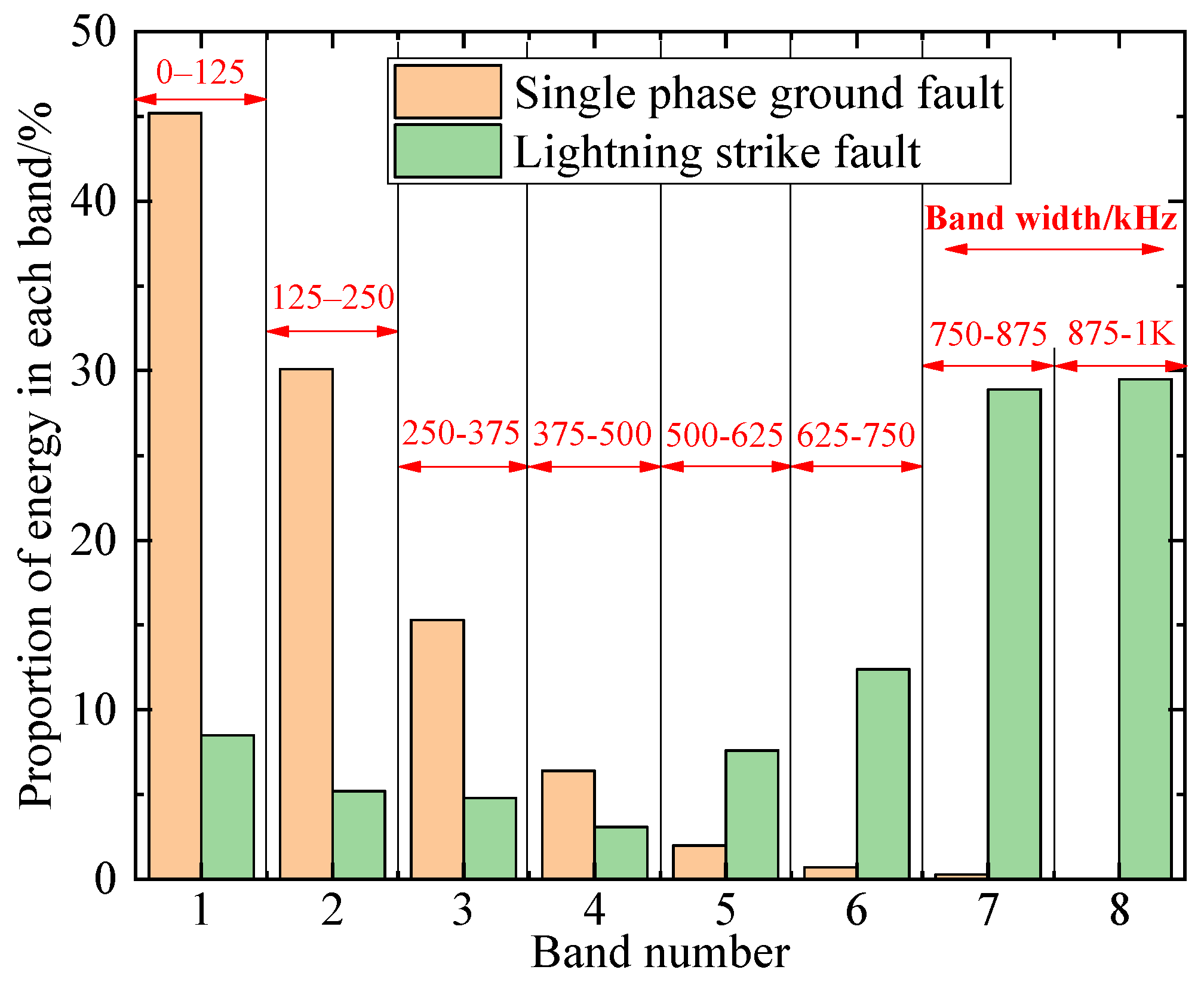 Processes 13 02407 g005