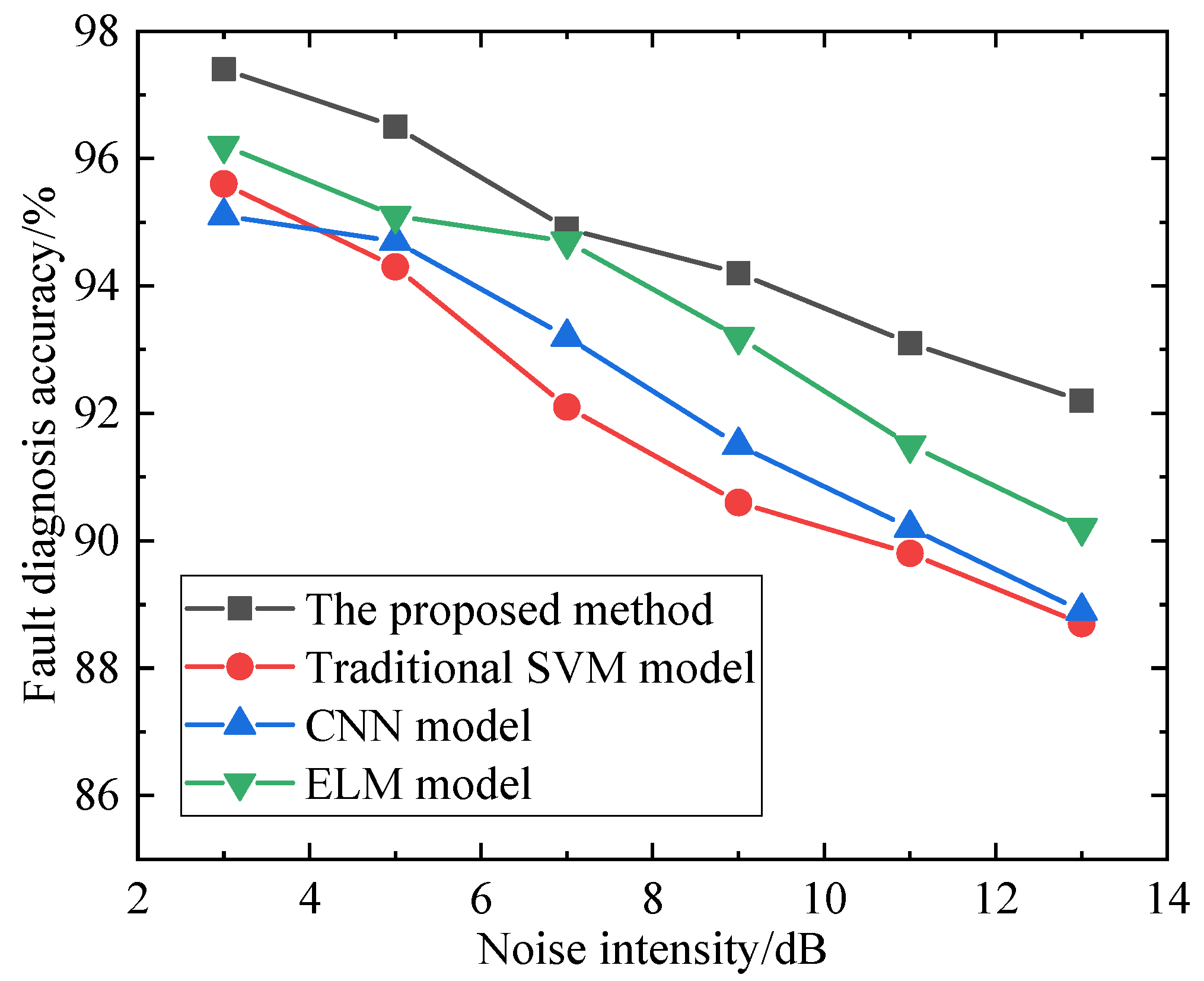 Processes 13 02407 g006