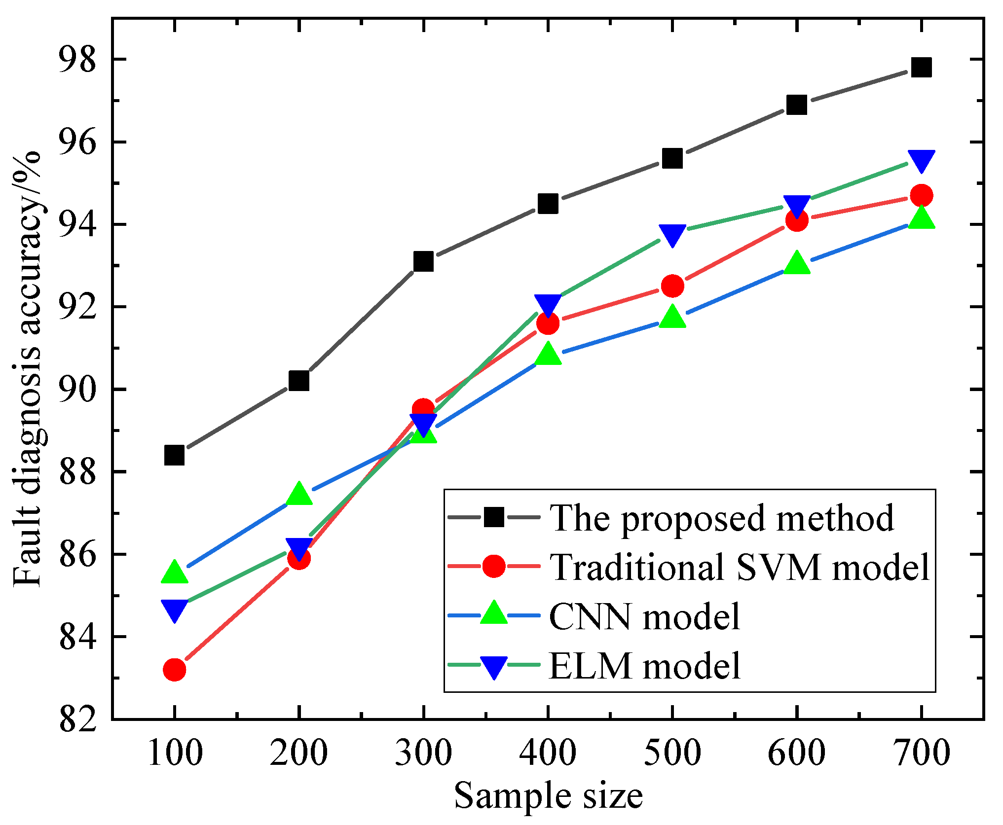 Processes 13 02407 g007