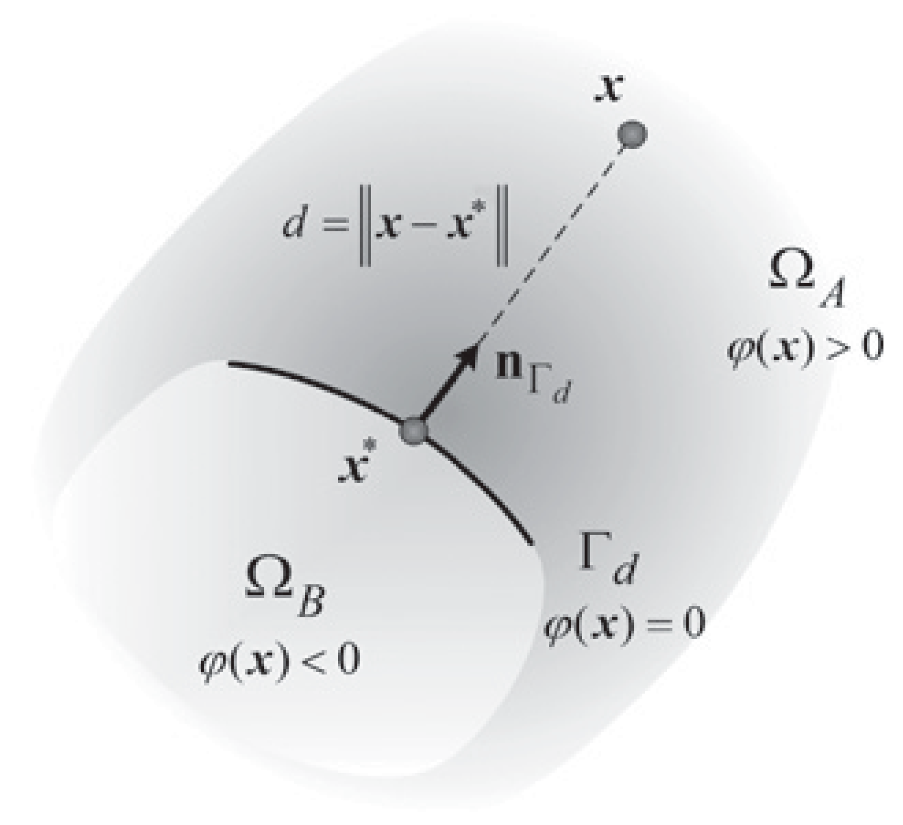 Processes 13 02409 g002