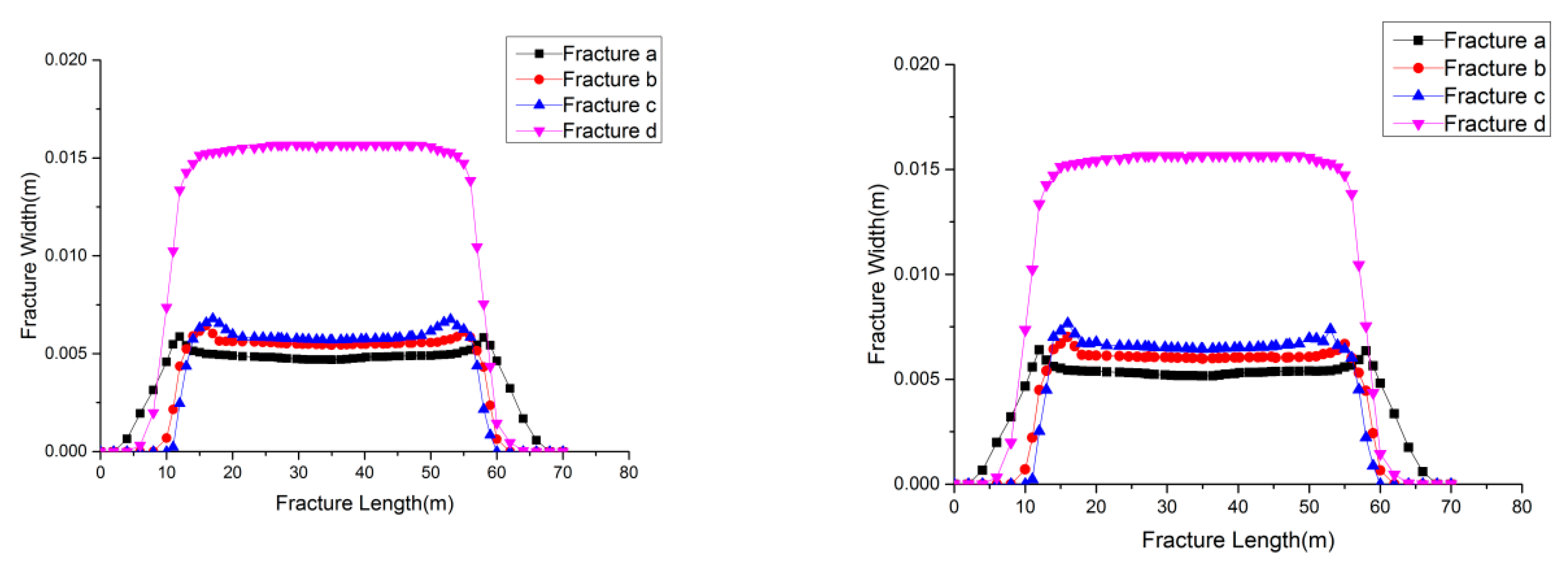 Processes 13 02409 g011