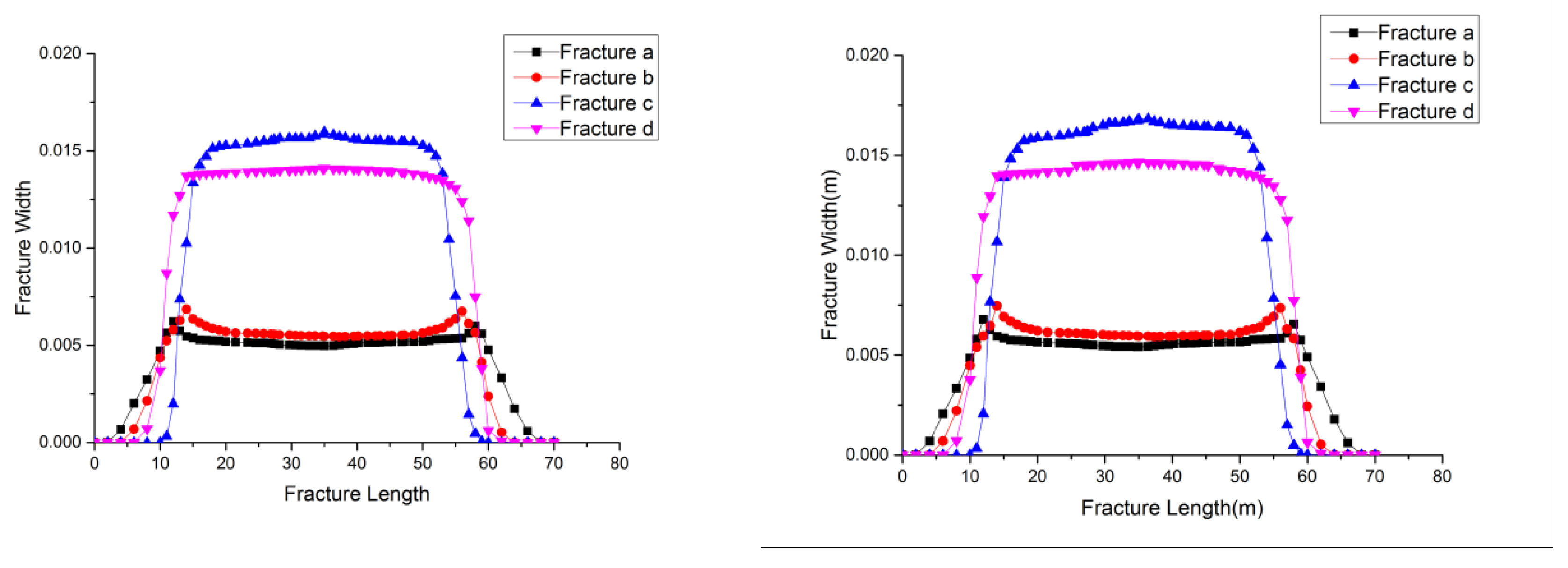Processes 13 02409 g015