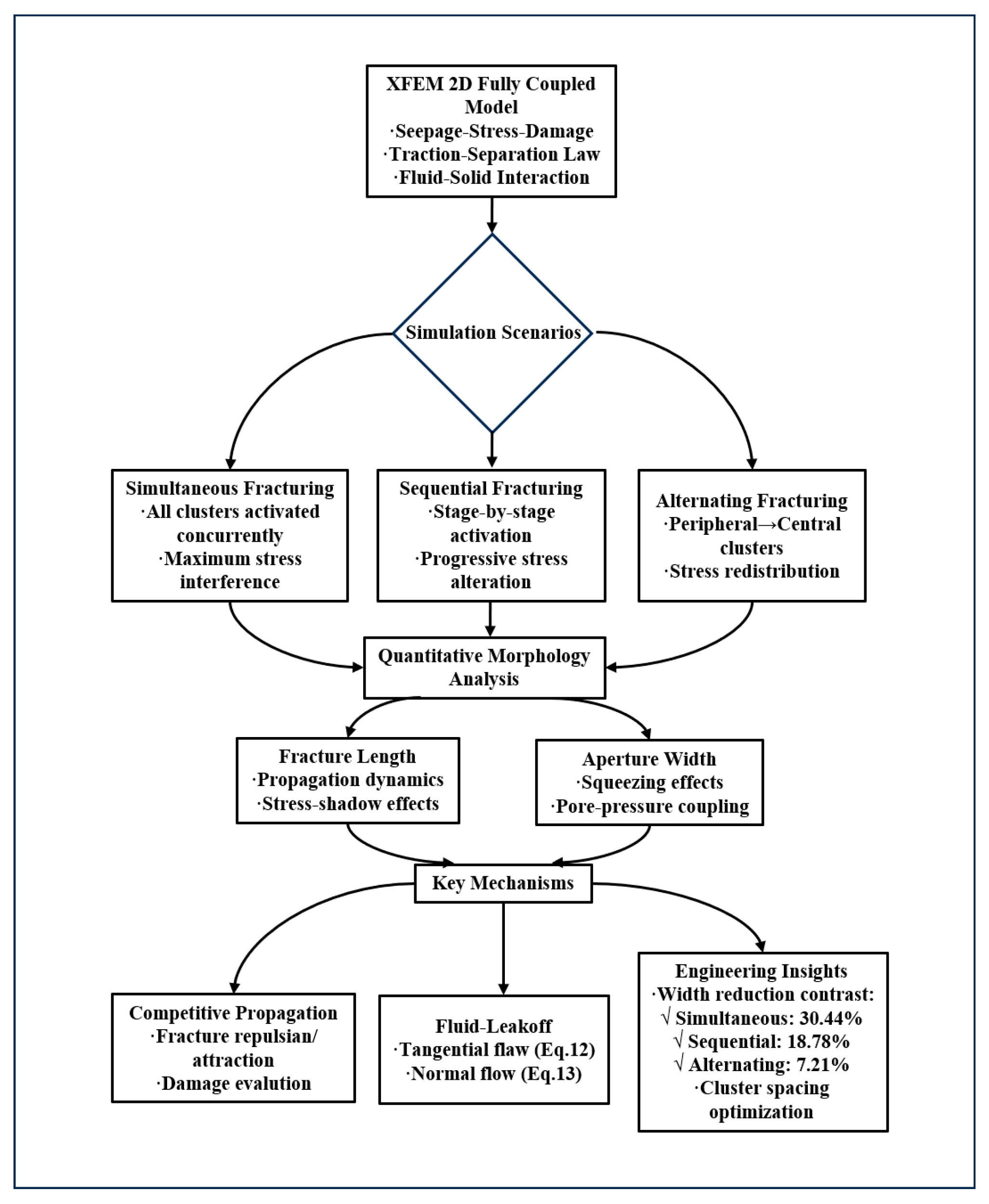Processes 13 02409 sch001