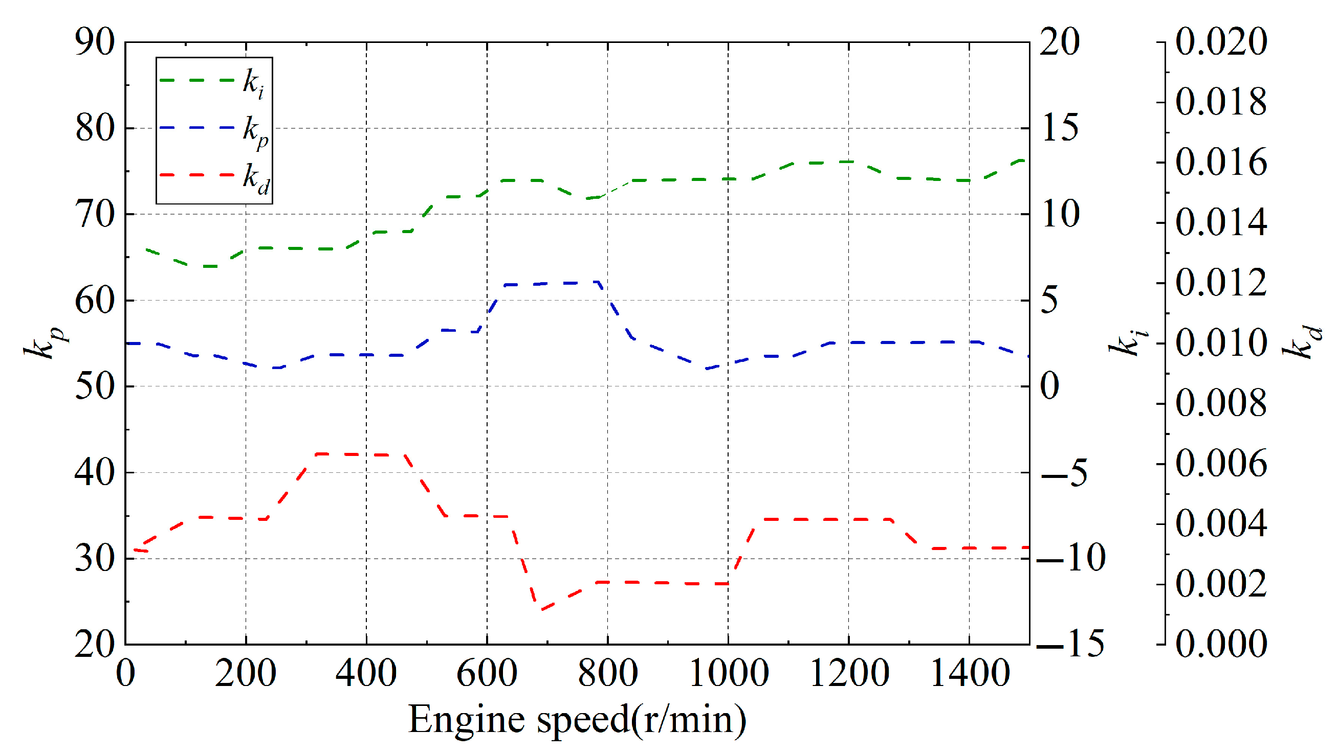 Processes 13 02410 g005