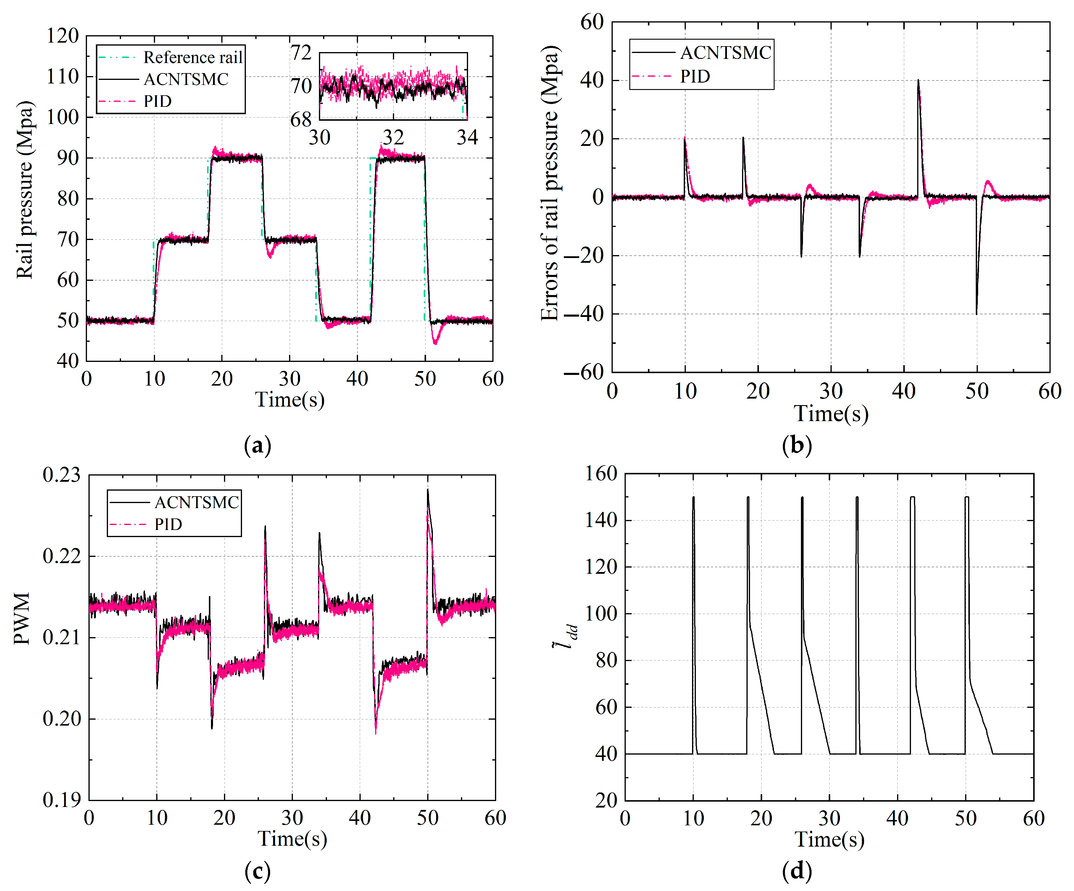 Processes 13 02410 g006