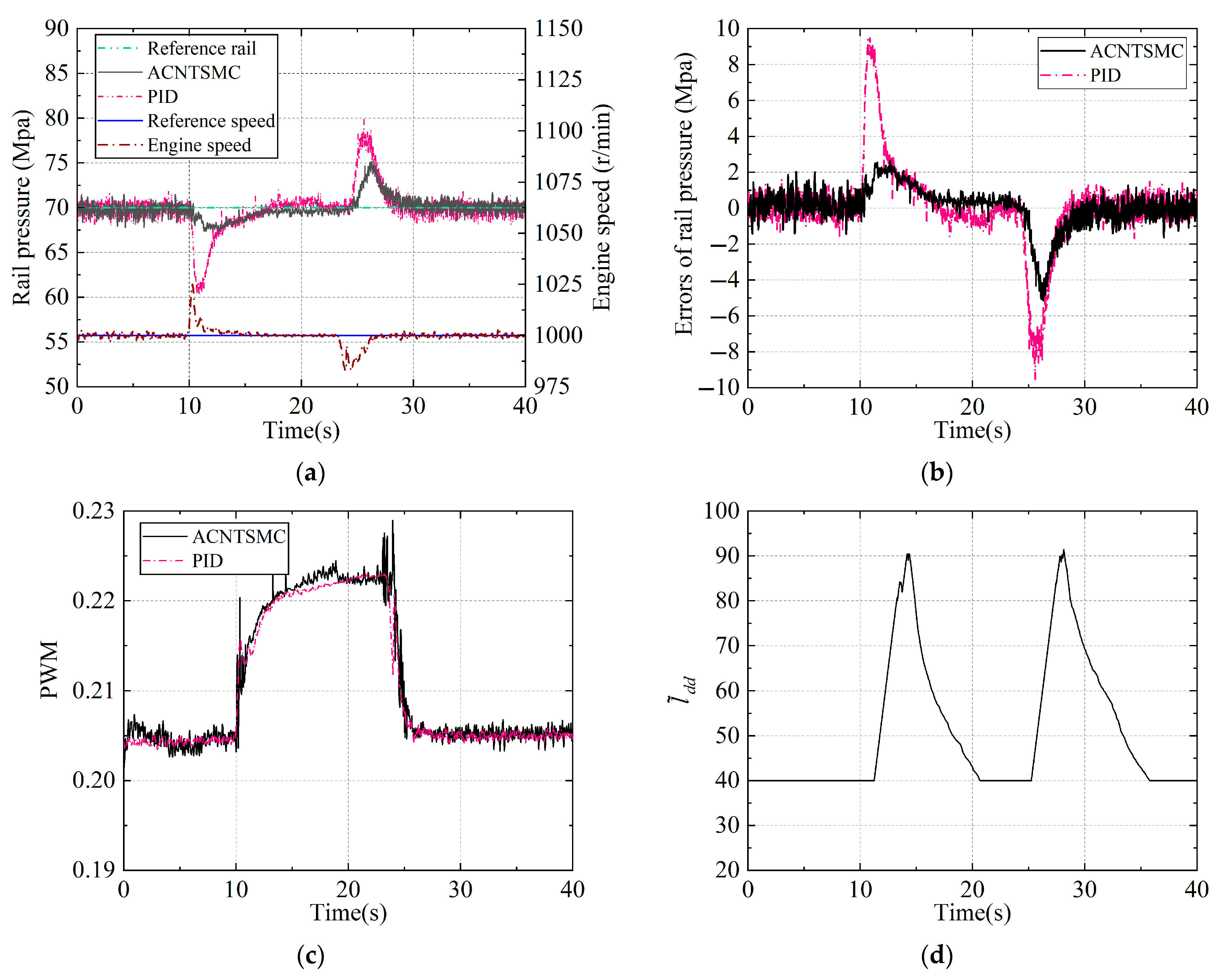 Processes 13 02410 g007