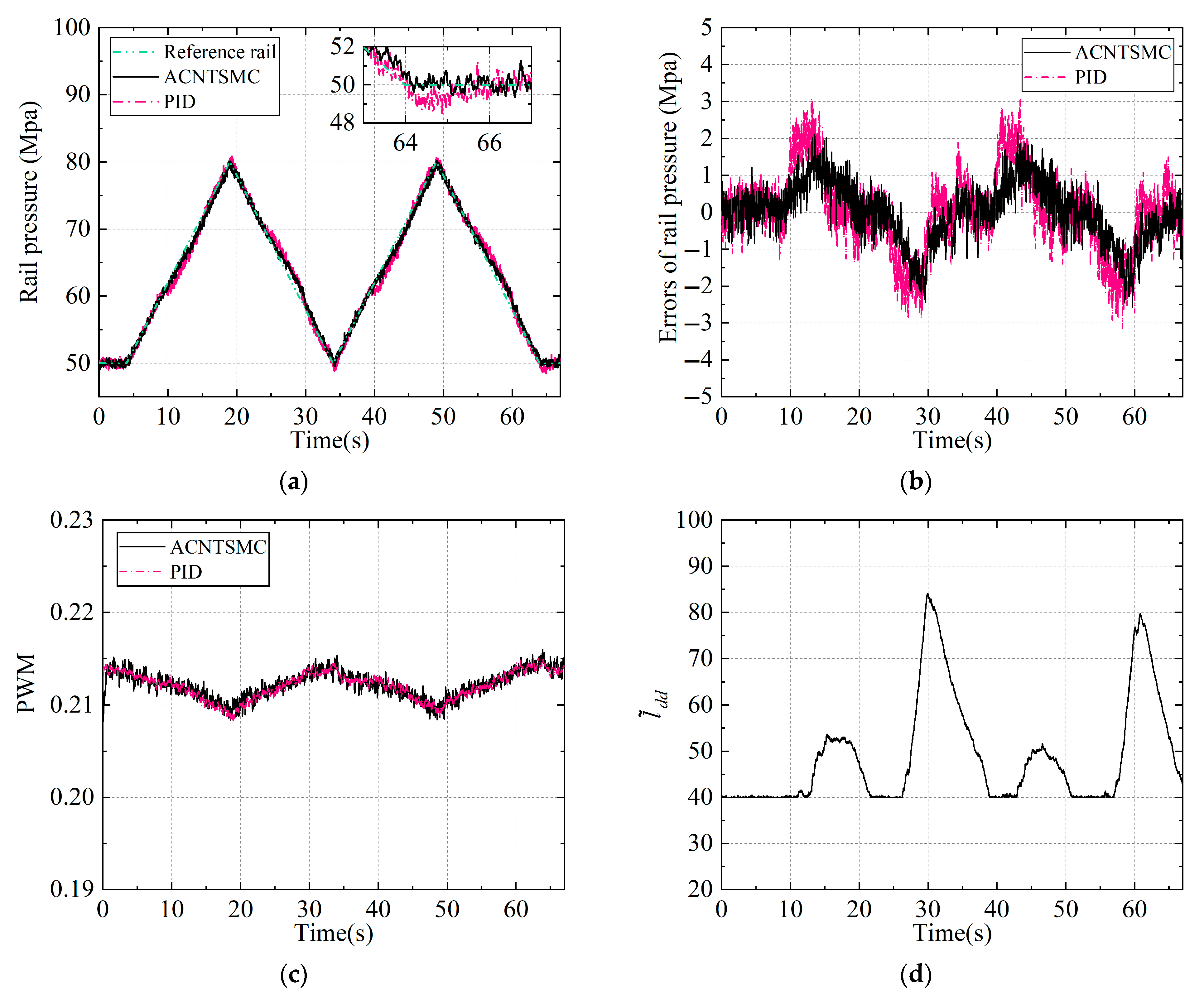 Processes 13 02410 g008