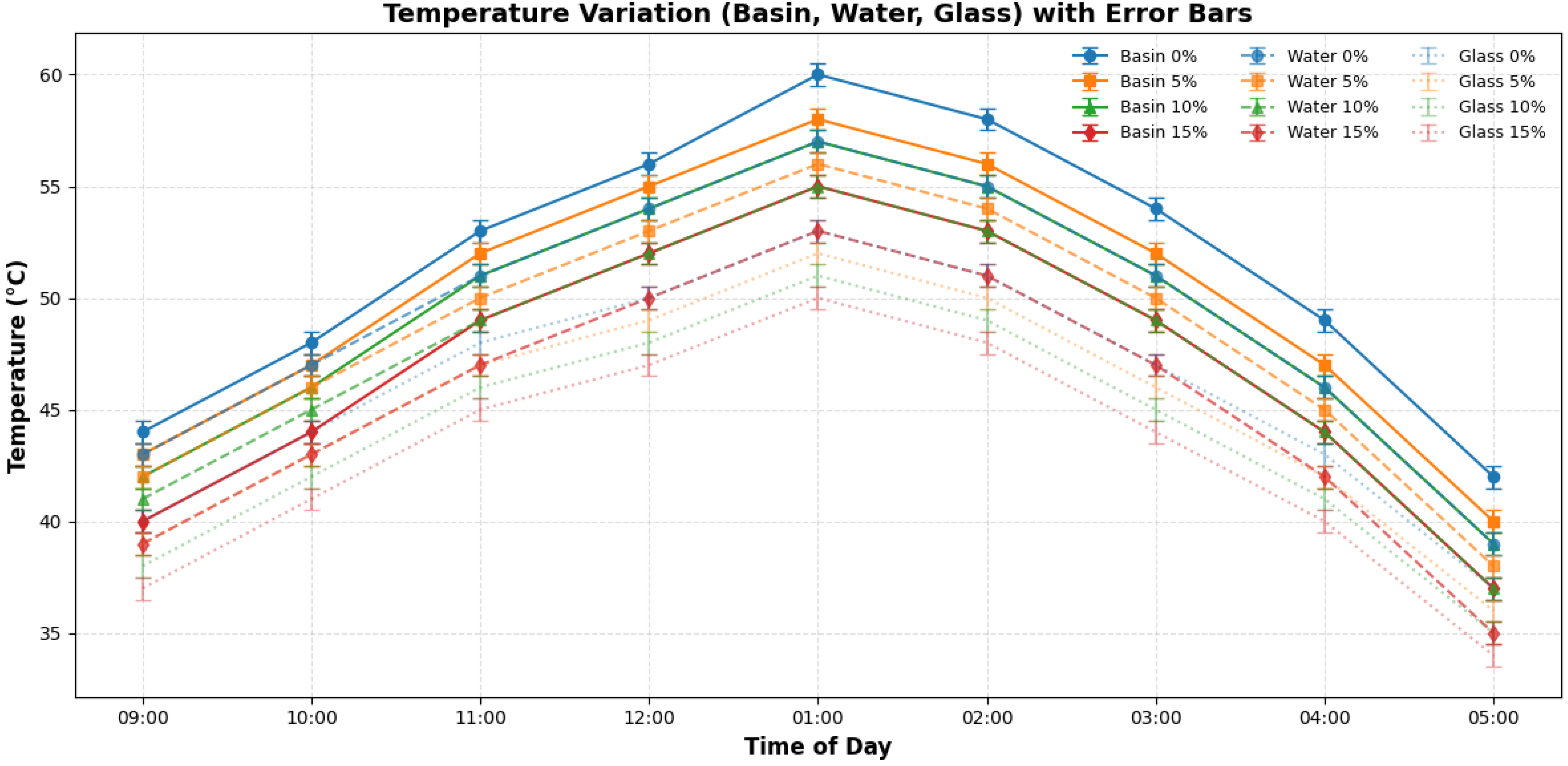 Processes 13 02413 g006