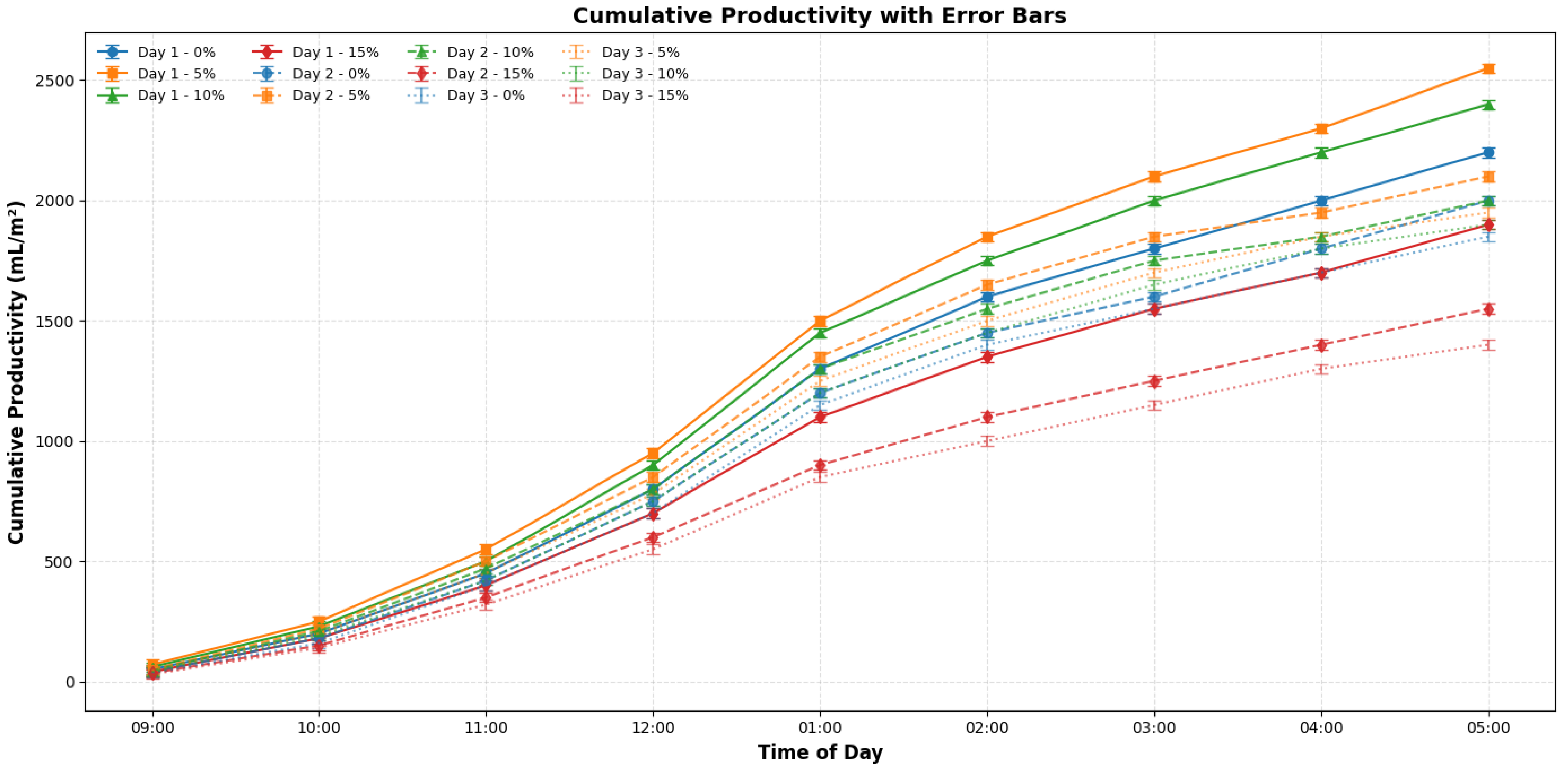 Processes 13 02413 g007