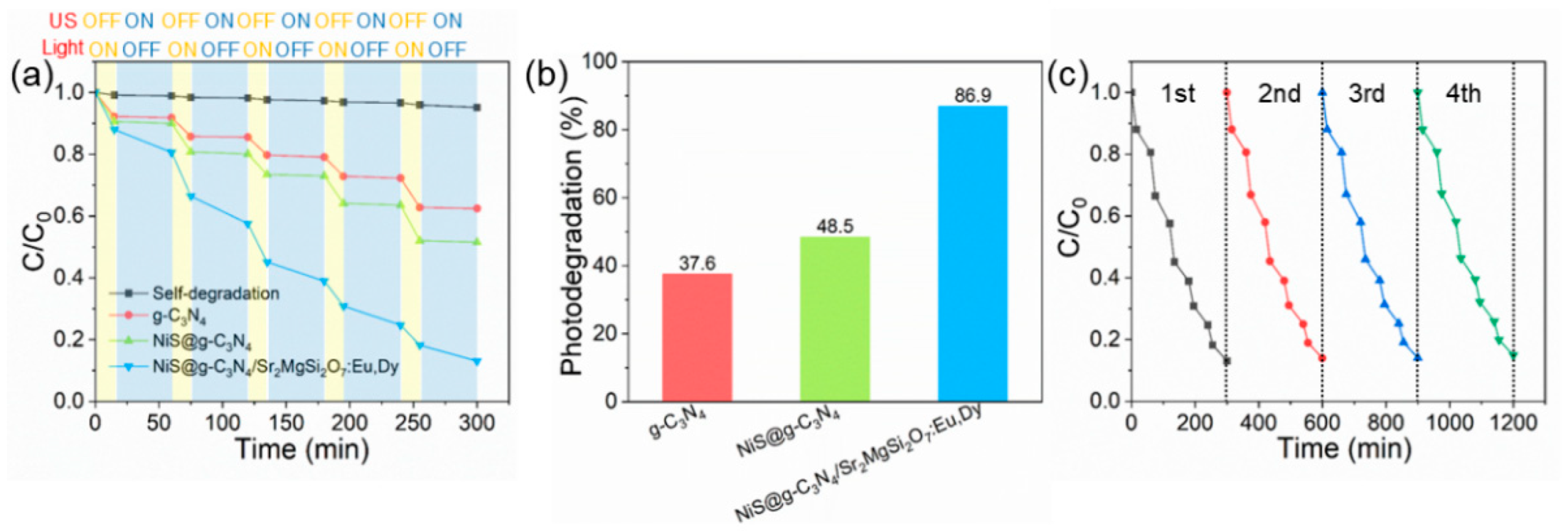 Processes 13 02416 g003
