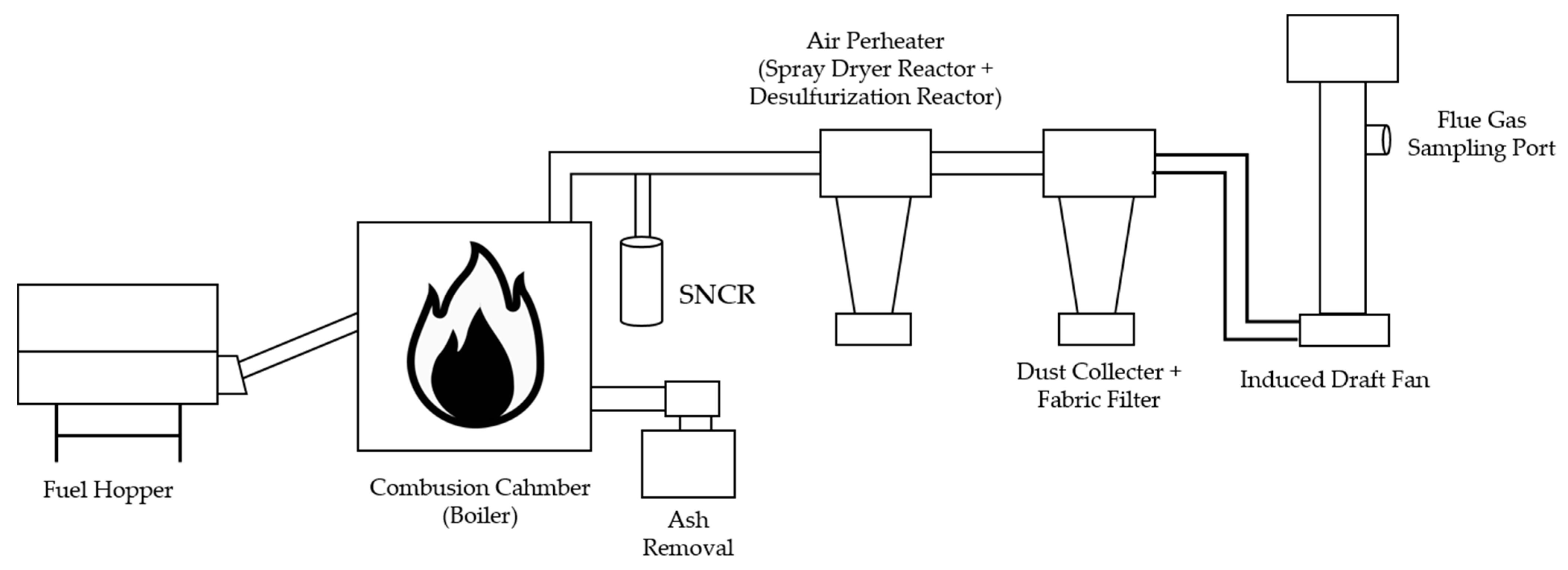 Processes 13 02417 g001
