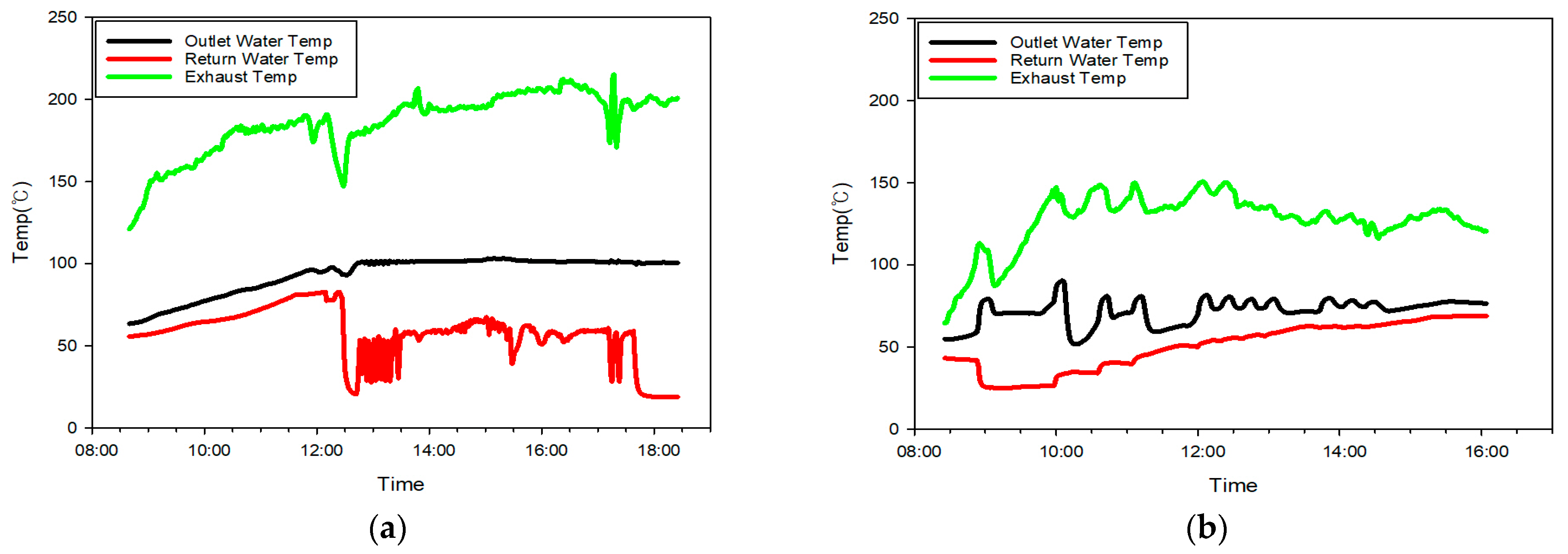 Processes 13 02417 g002