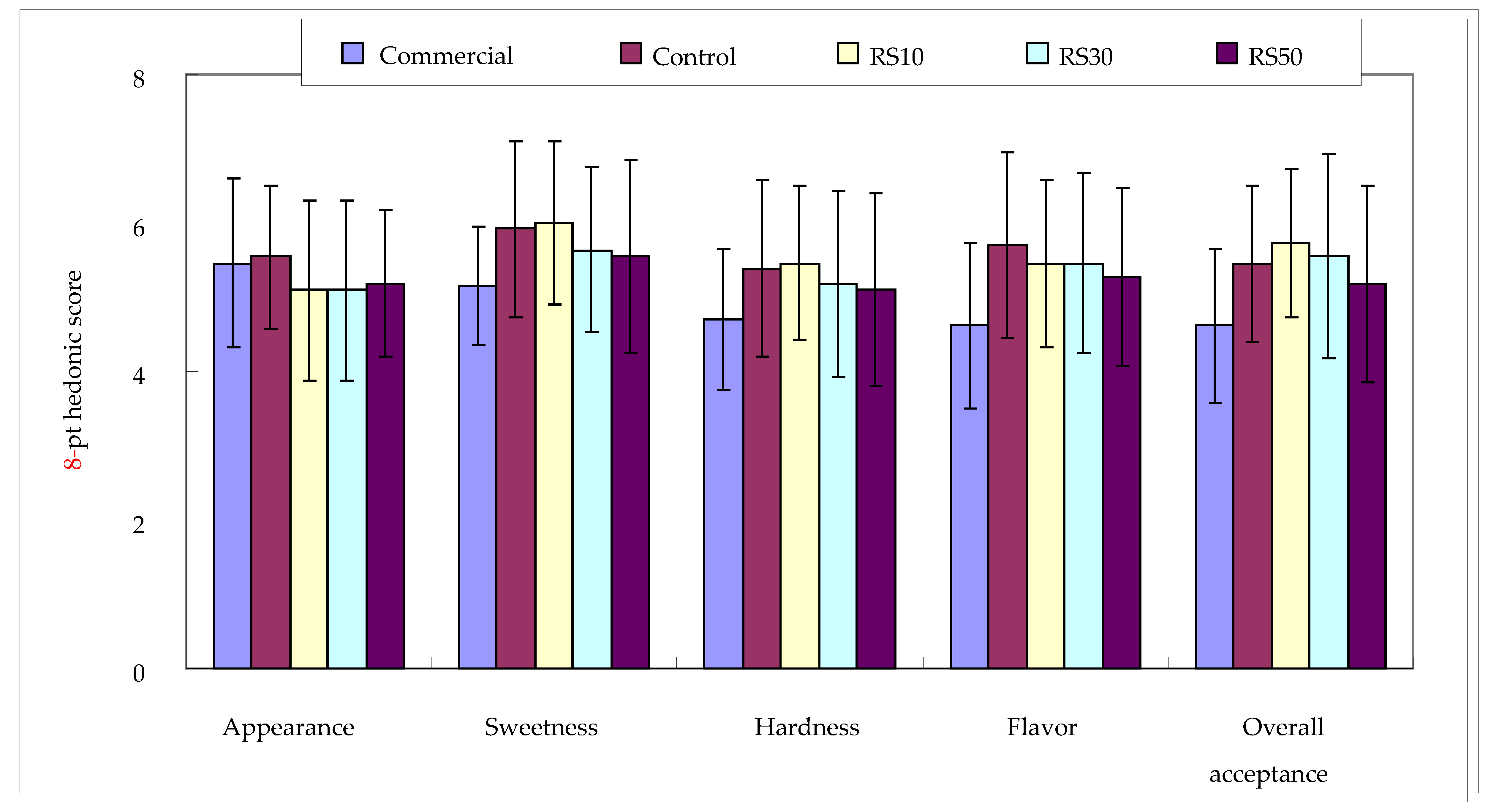 Processes 13 02420 g002