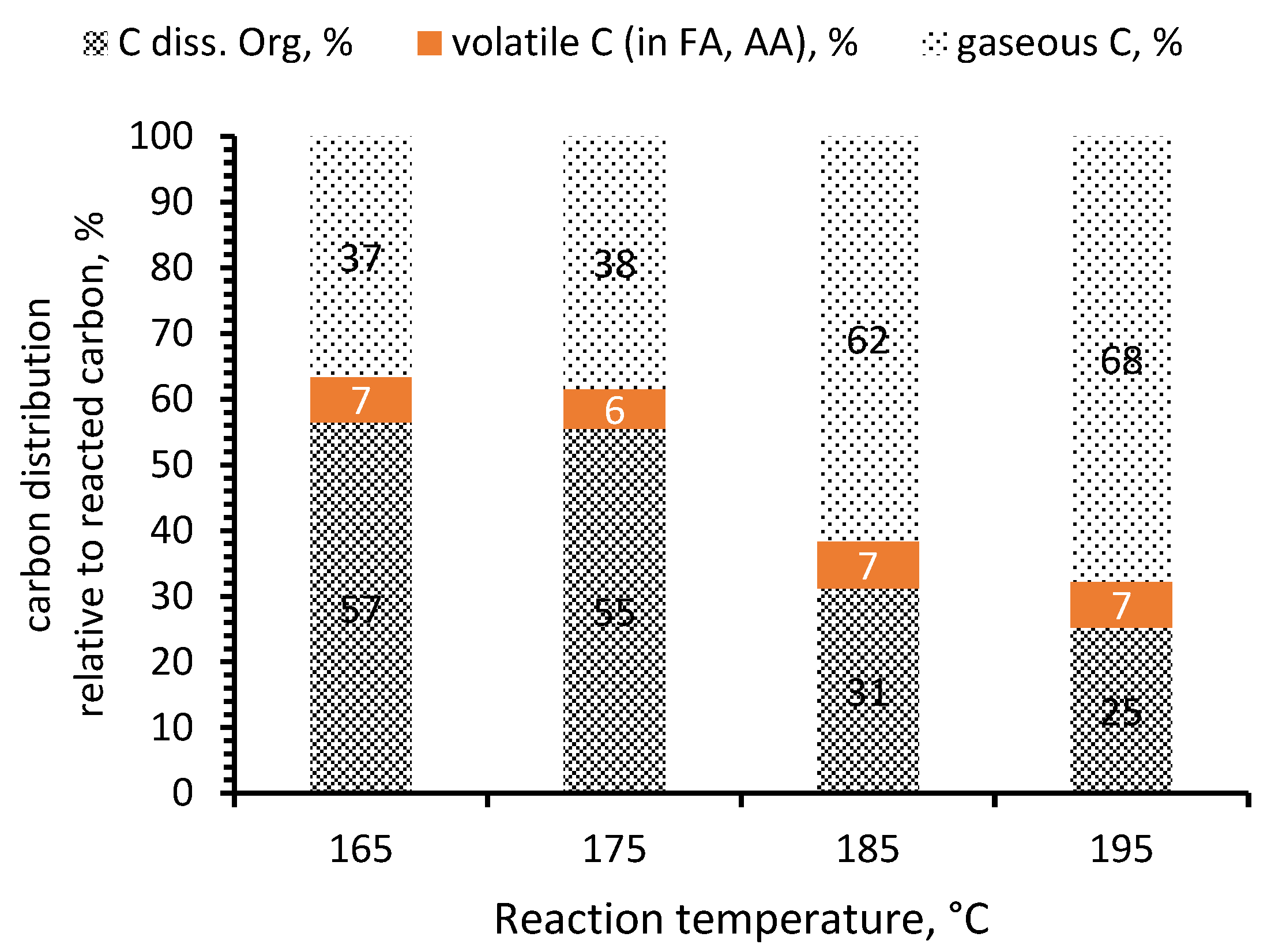 Processes 13 02421 g002