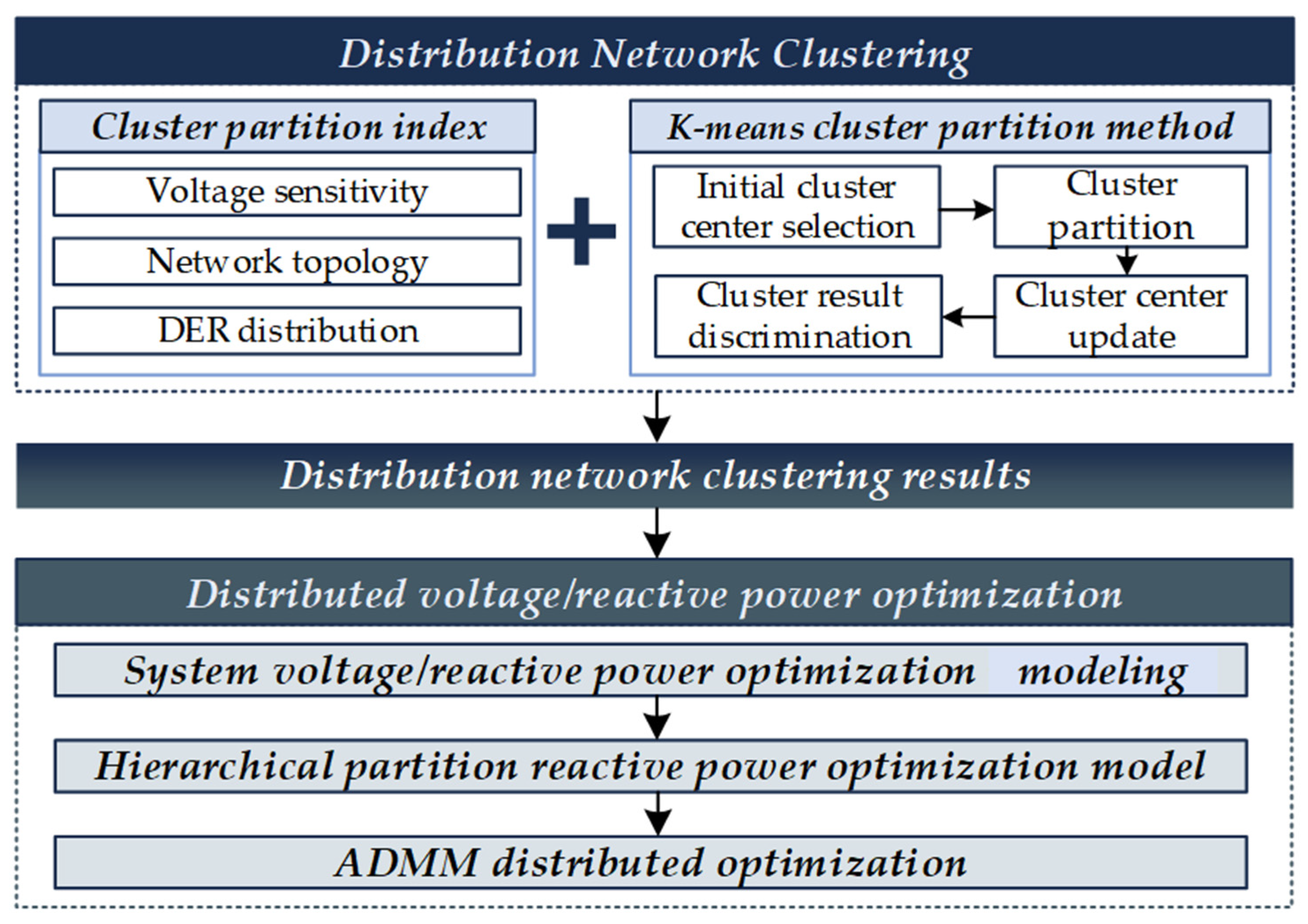 Processes 13 02423 g001