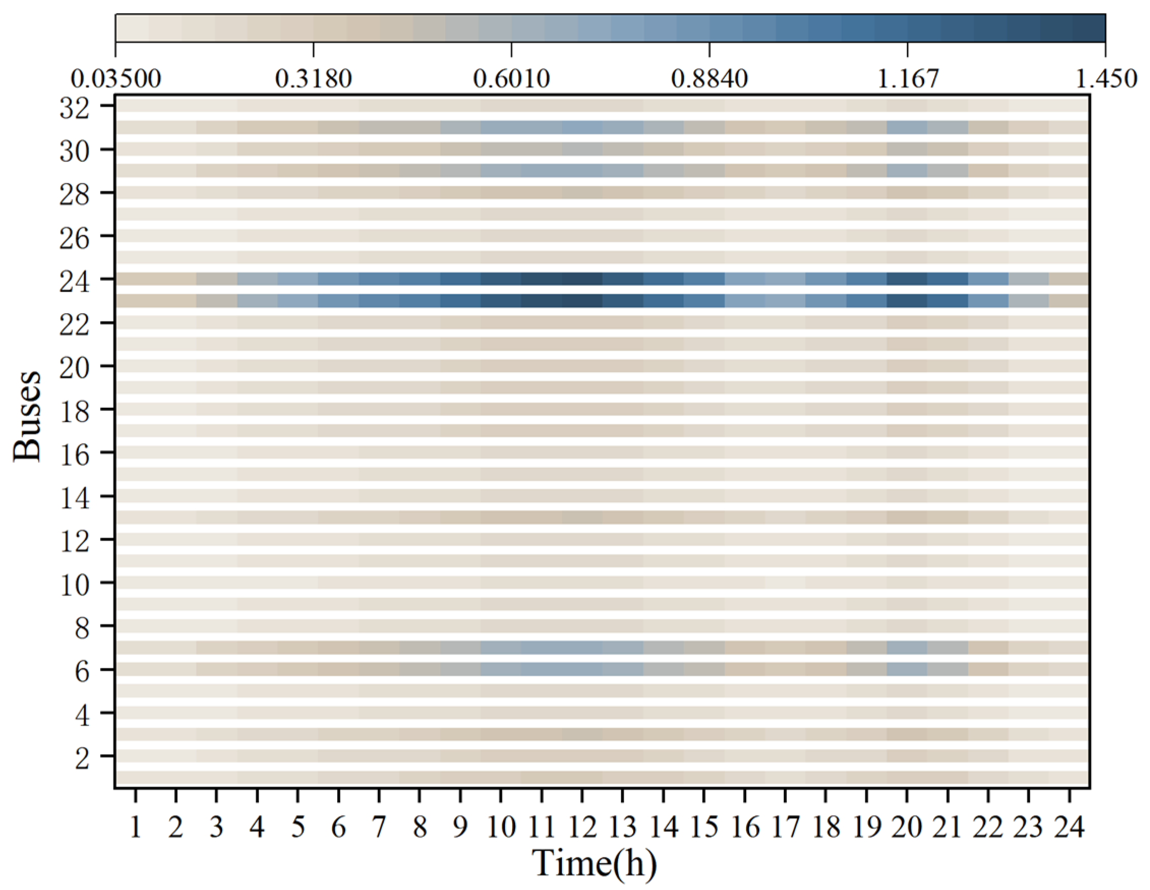 Processes 13 02423 g005