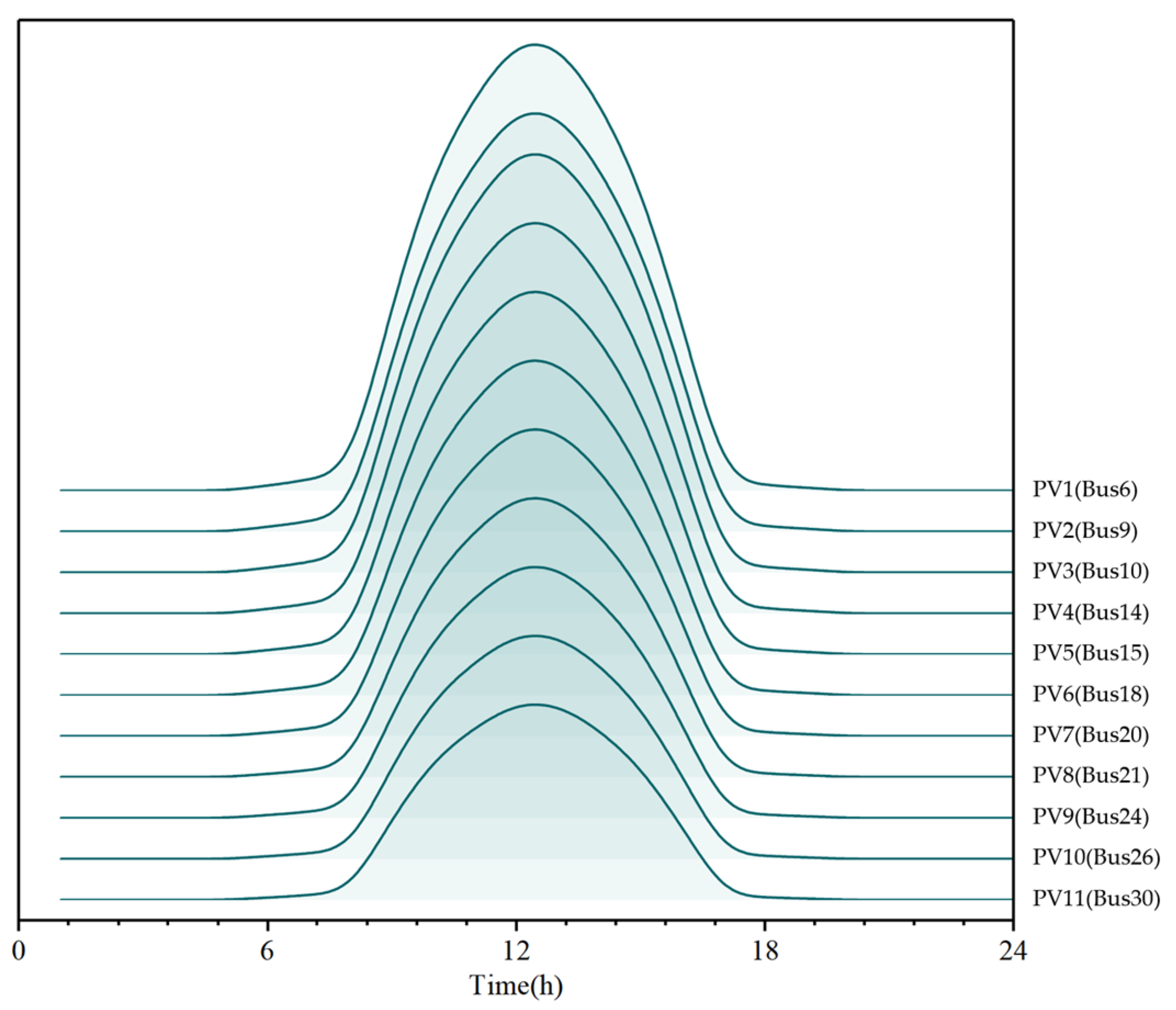 Processes 13 02423 g006