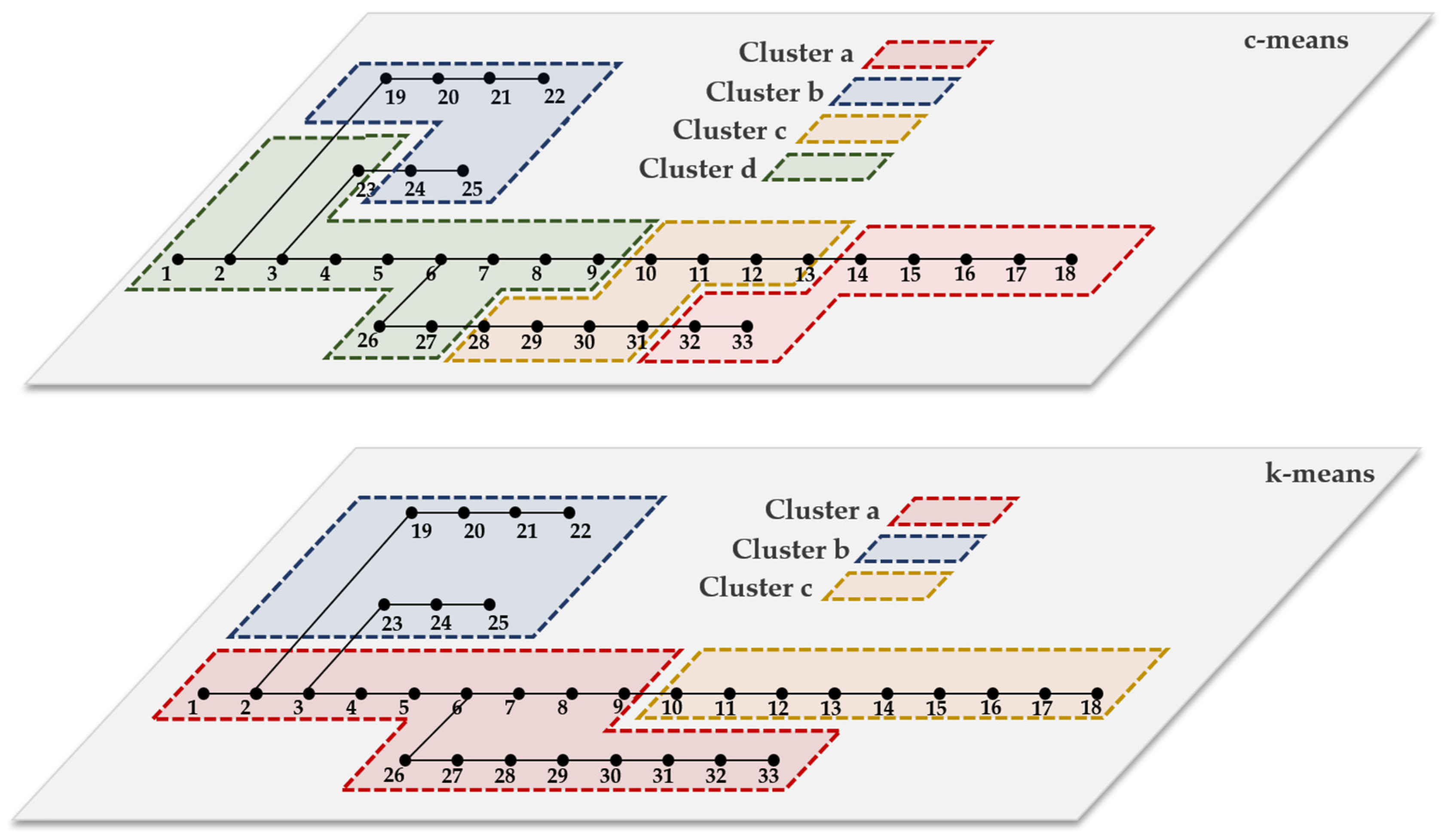 Processes 13 02423 g008