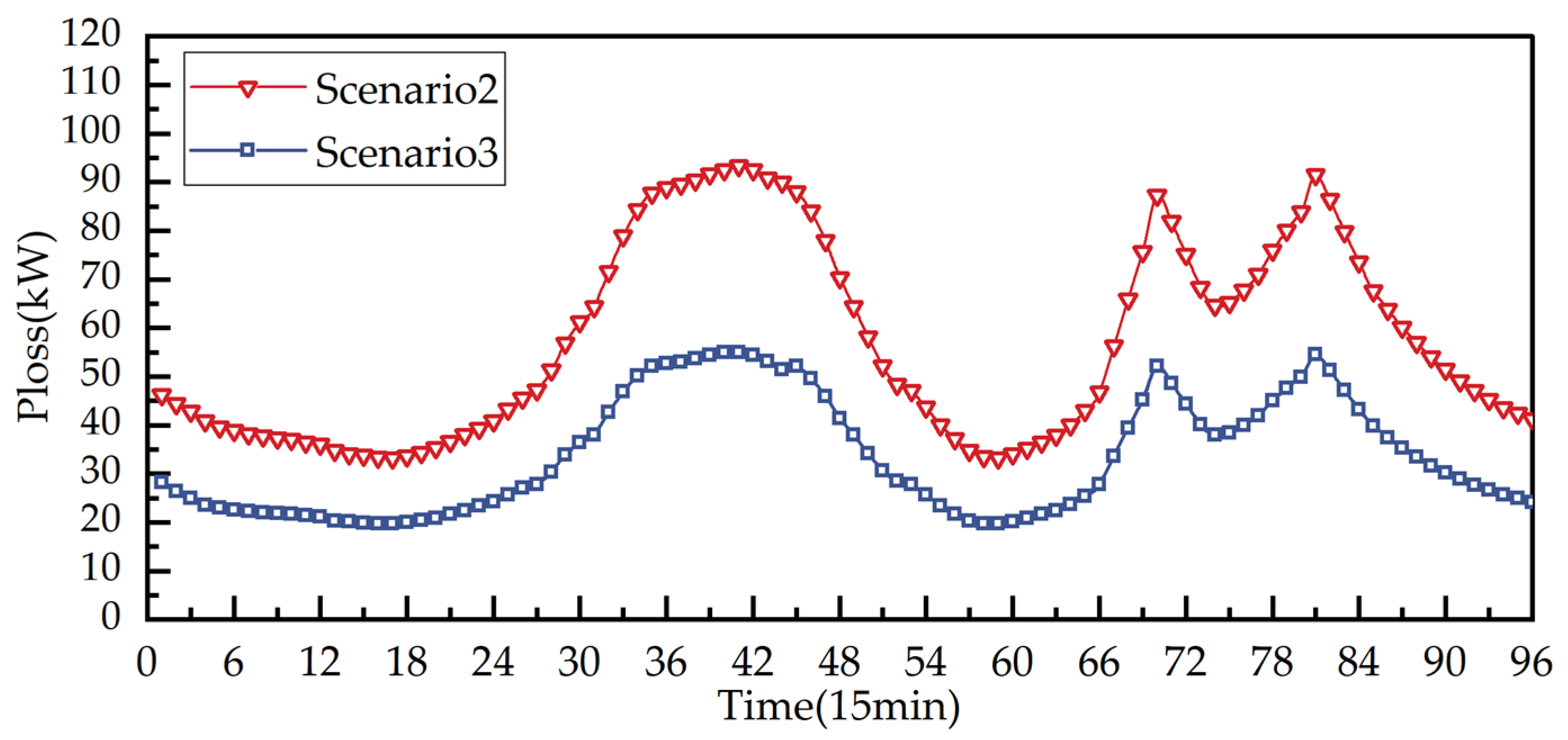 Processes 13 02423 g011