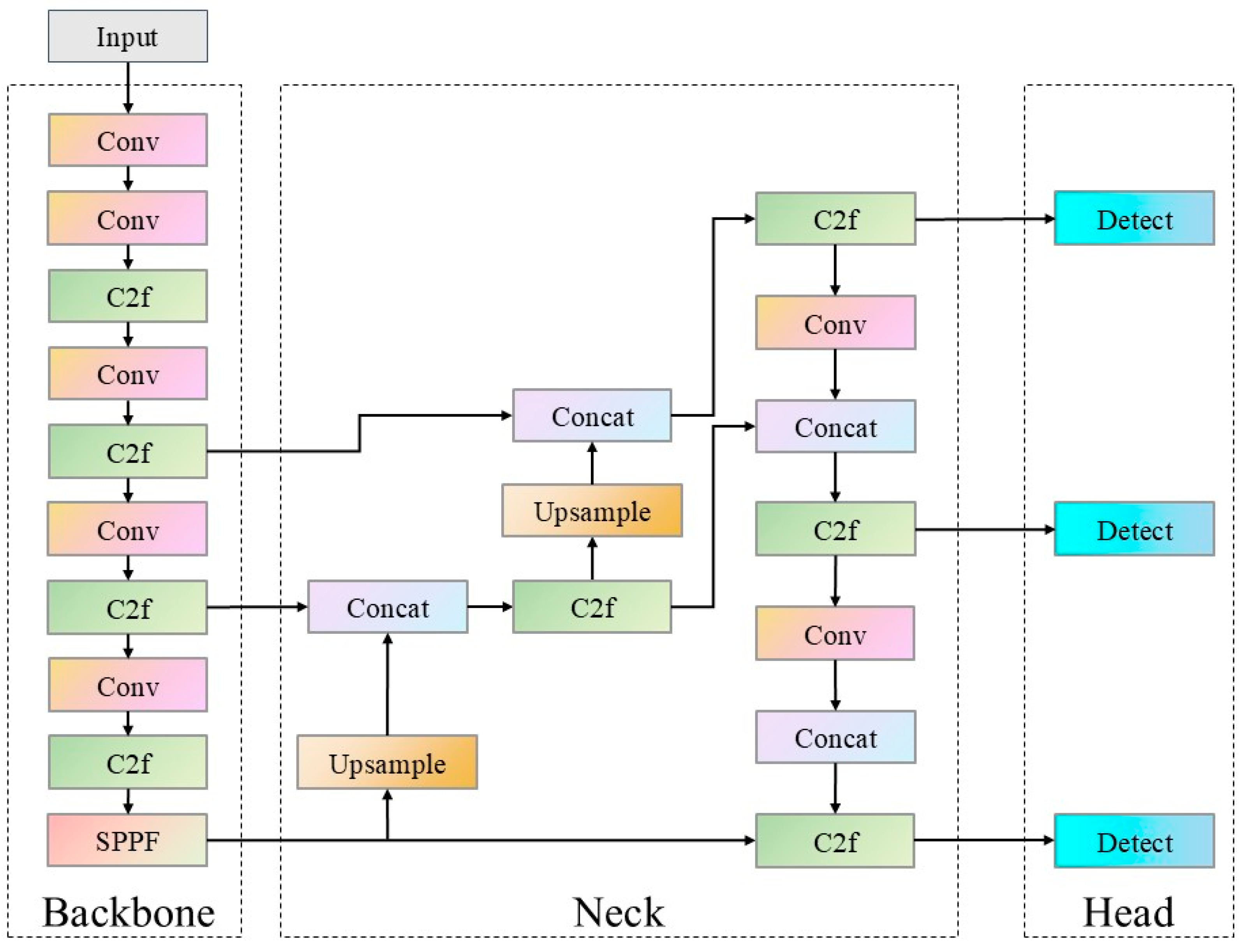 Processes 13 02425 g001