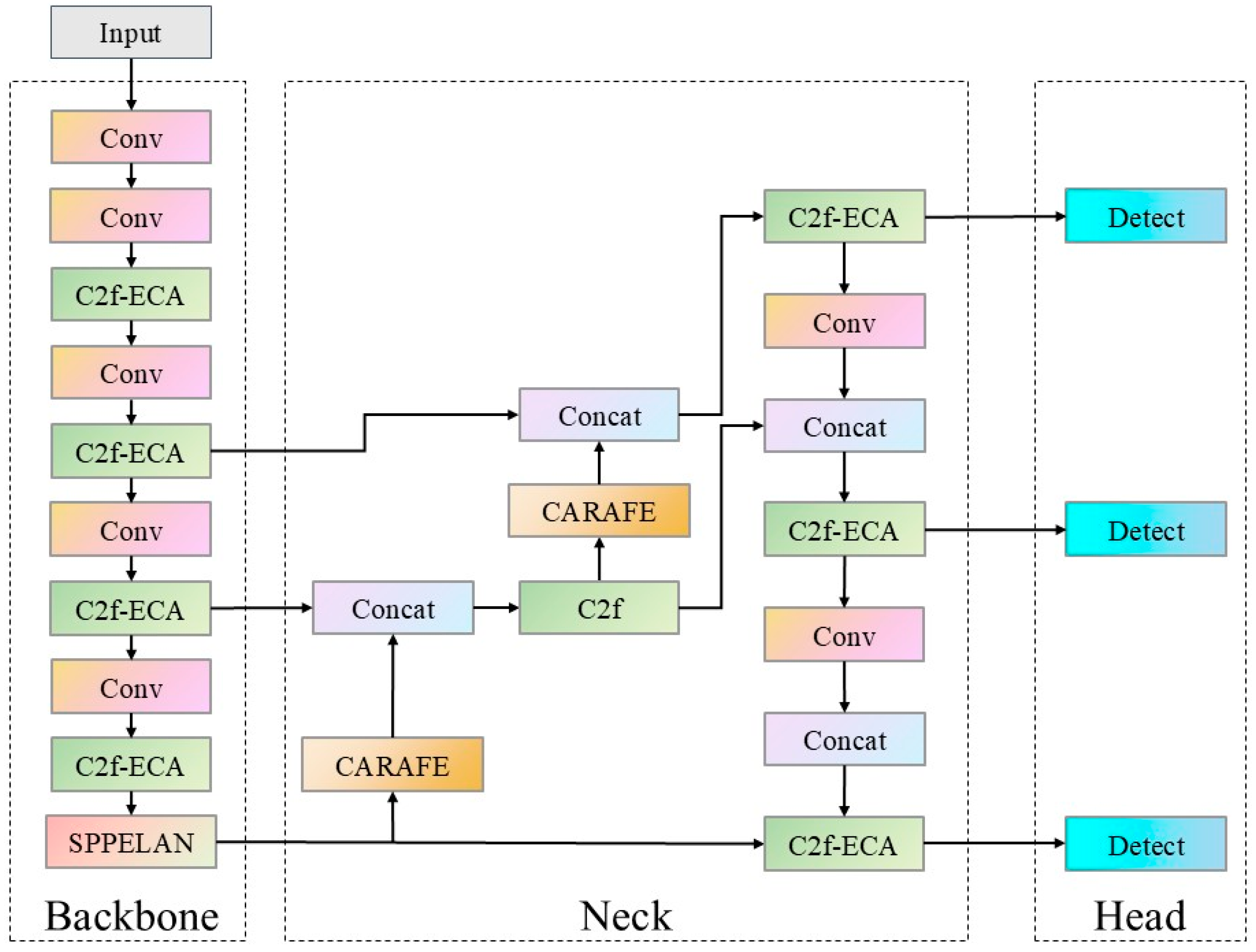 Processes 13 02425 g002