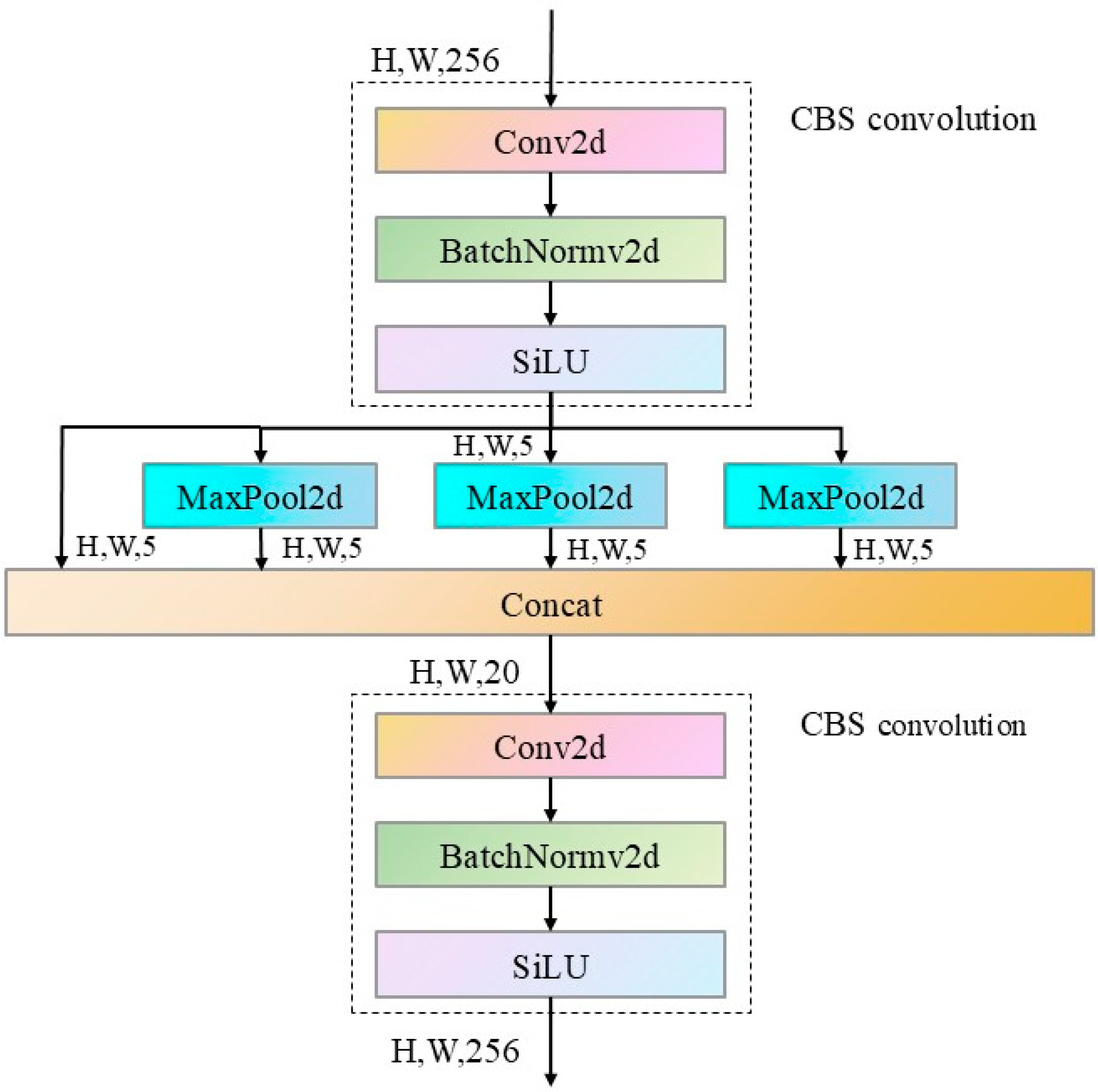Processes 13 02425 g003