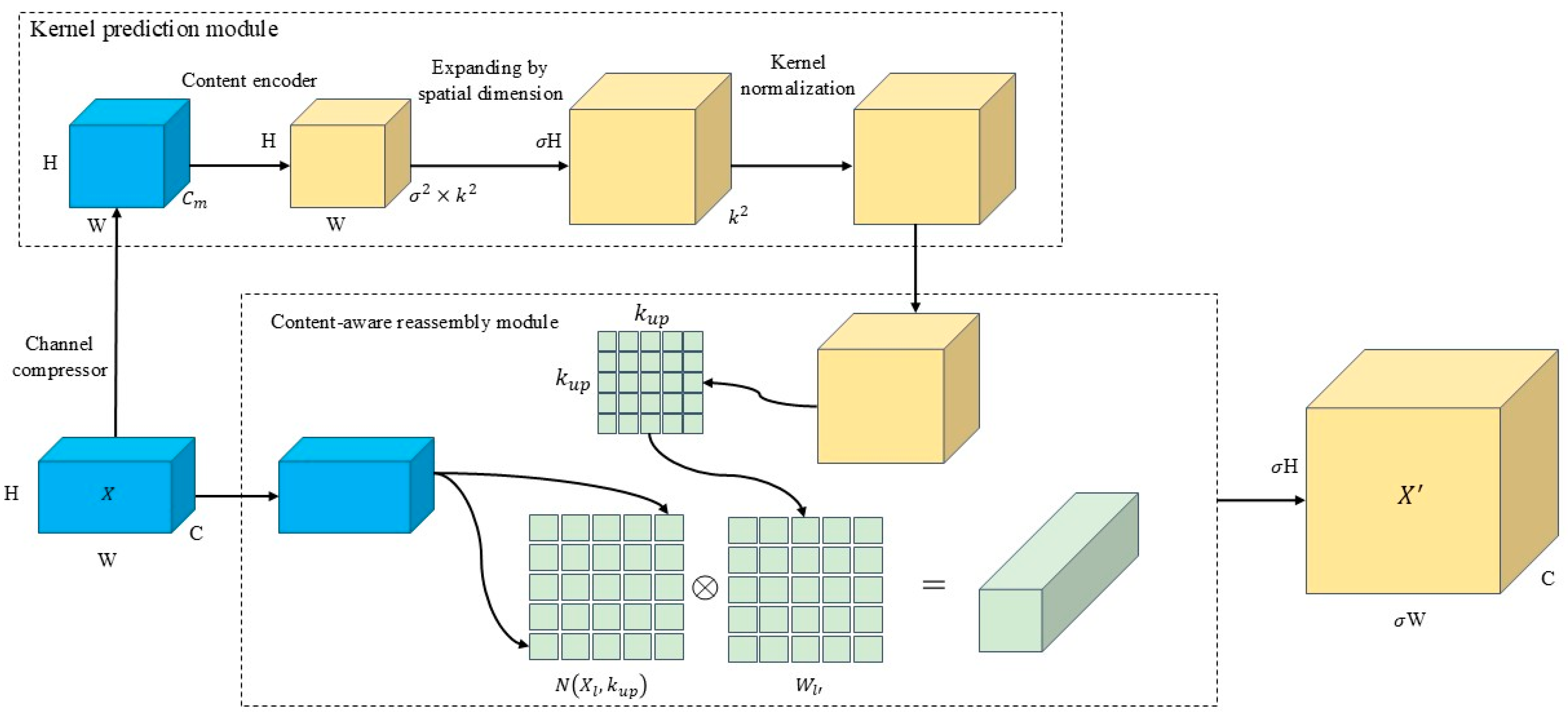 Processes 13 02425 g005