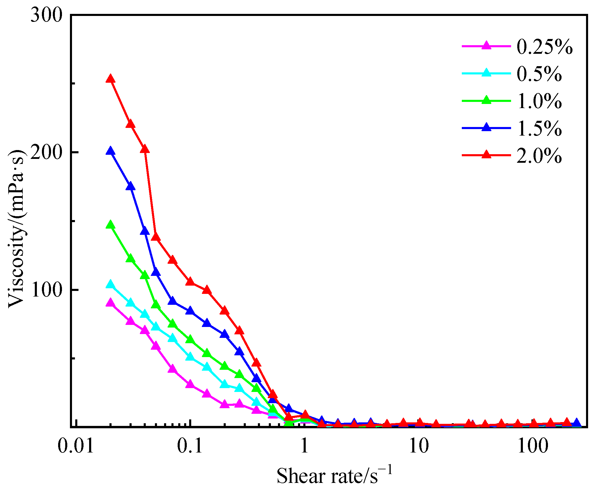 Processes 13 02427 g007 Processes 13 02427 g007