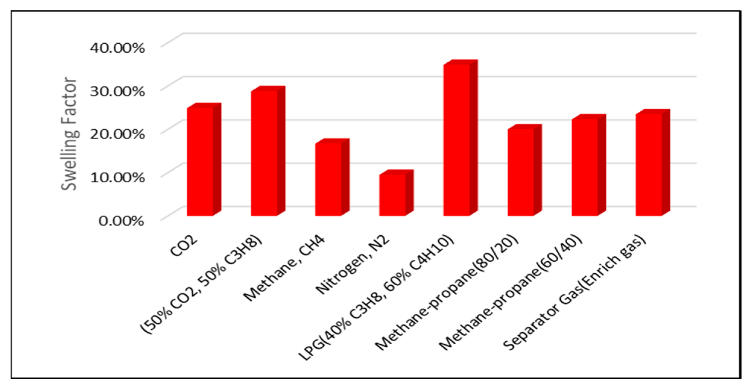 Processes 13 02429 g007