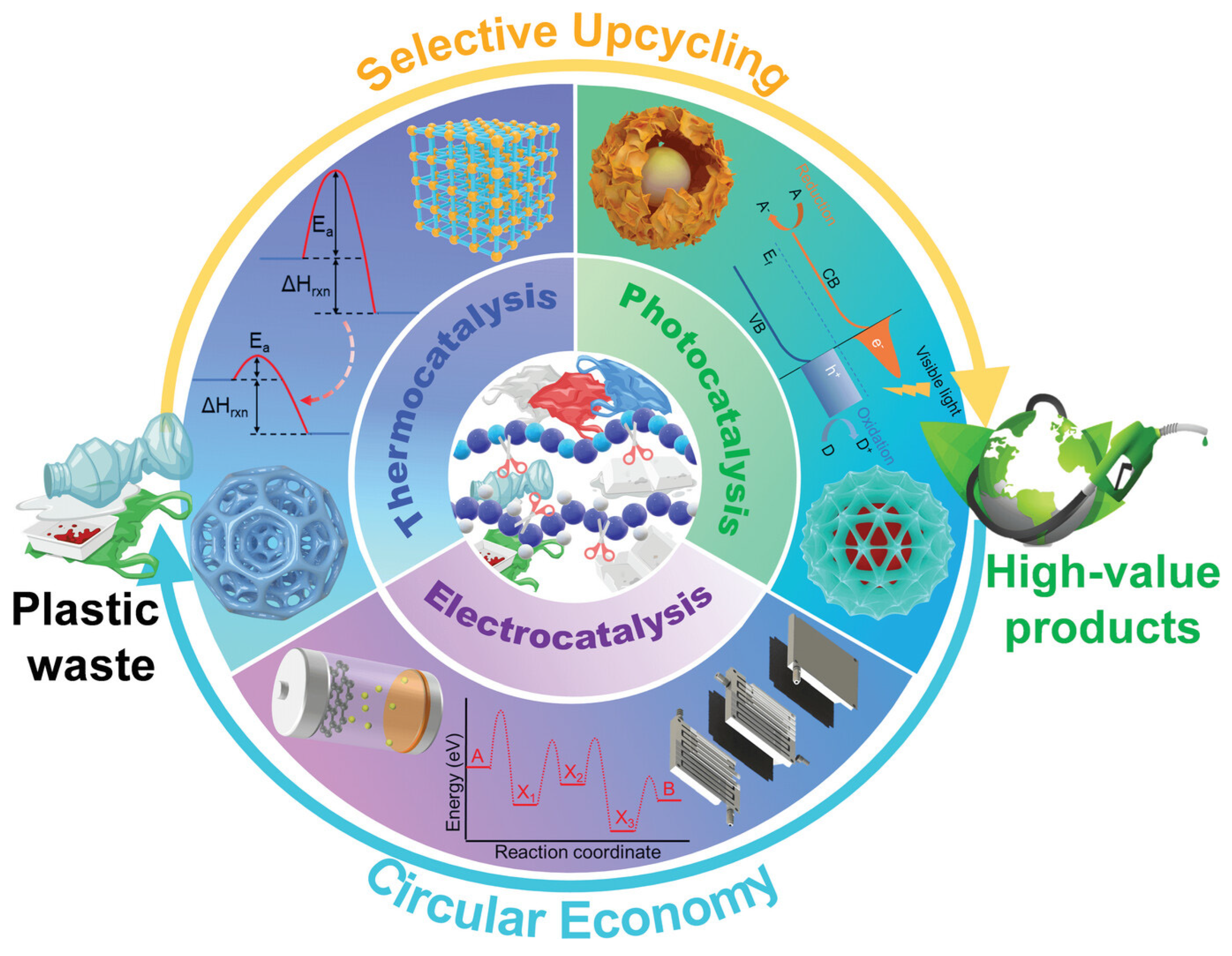 Processes 13 02431 g001