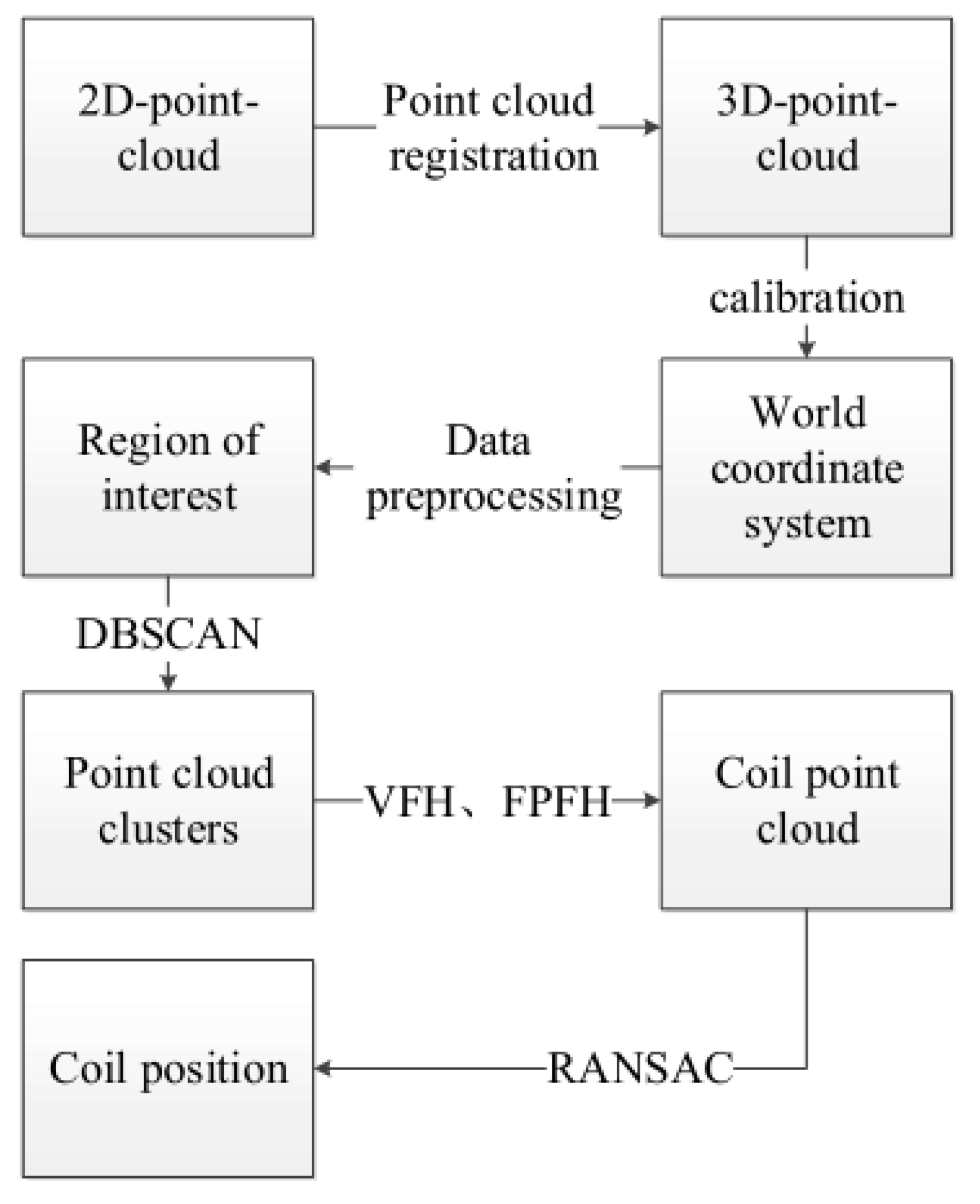 Processes 13 02432 g001